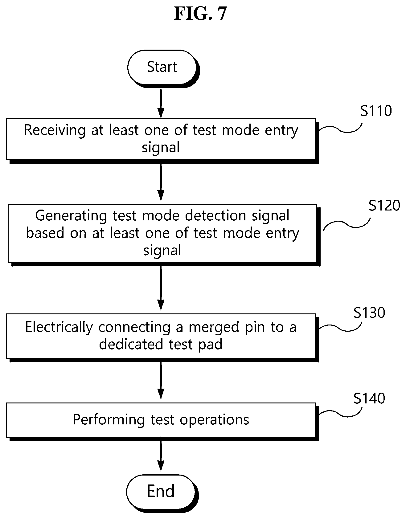 Patent US12367944 Figure 10 – Memory device including test pad connection circuit