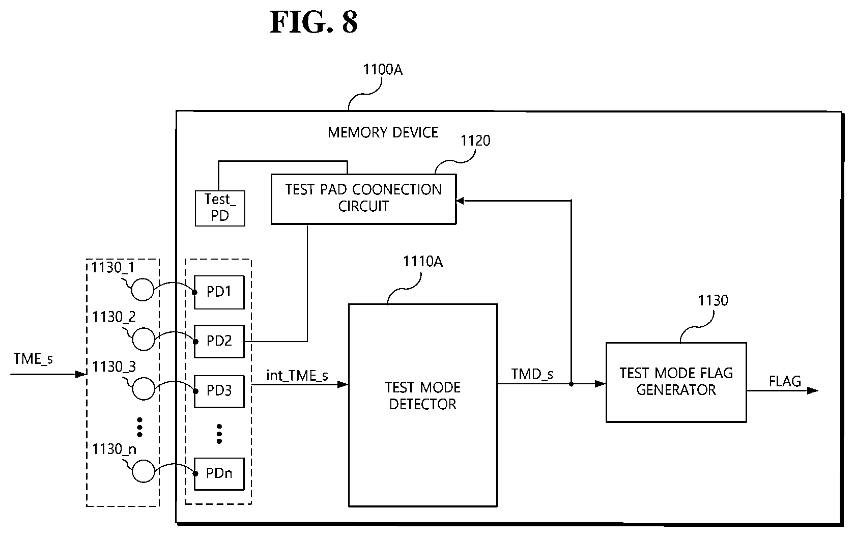 Patent US12367944 Figure 11 – Memory device including test pad connection circuit