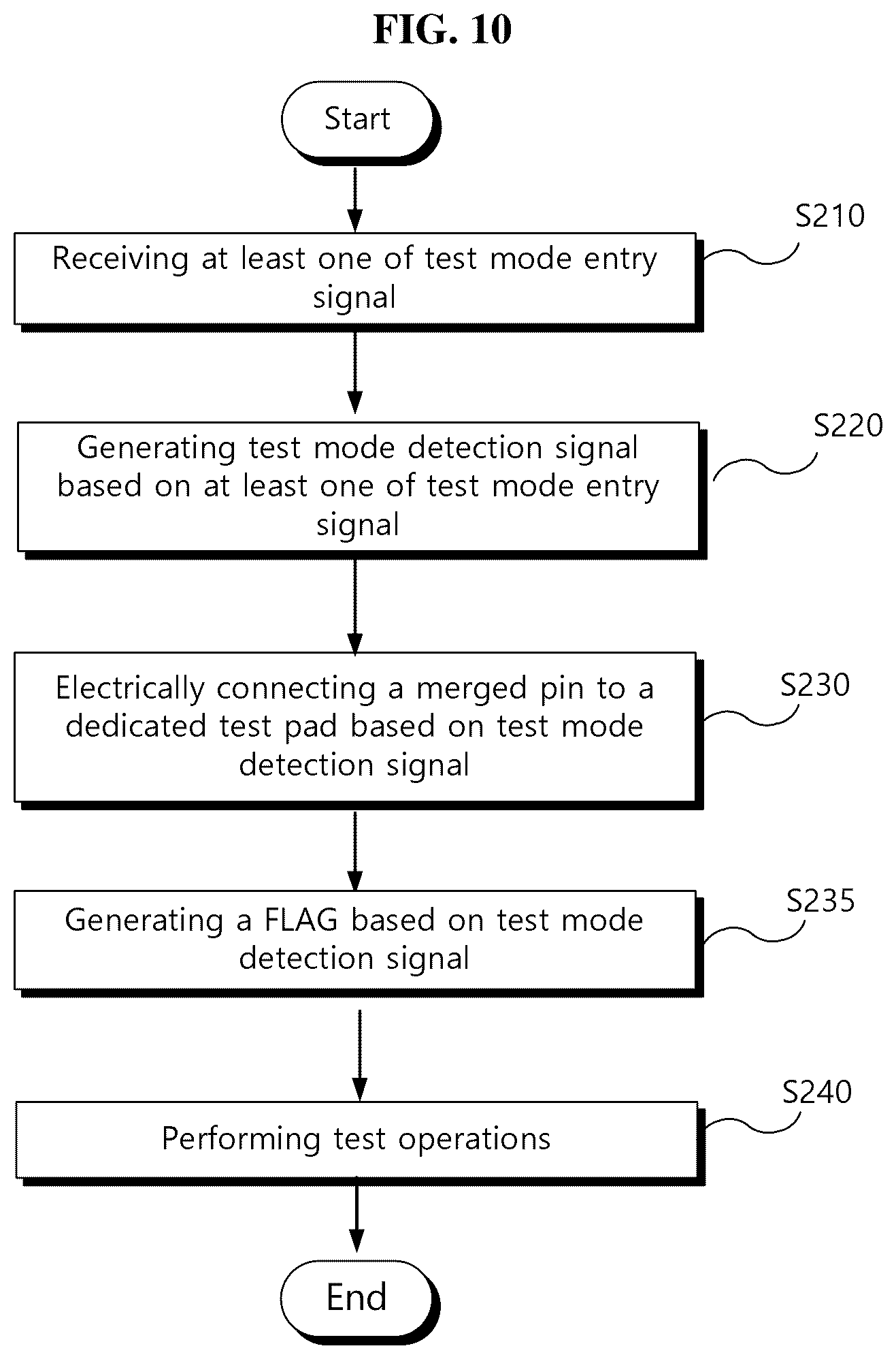 Patent US12367944 Figure 13 – Memory device including test pad connection circuit