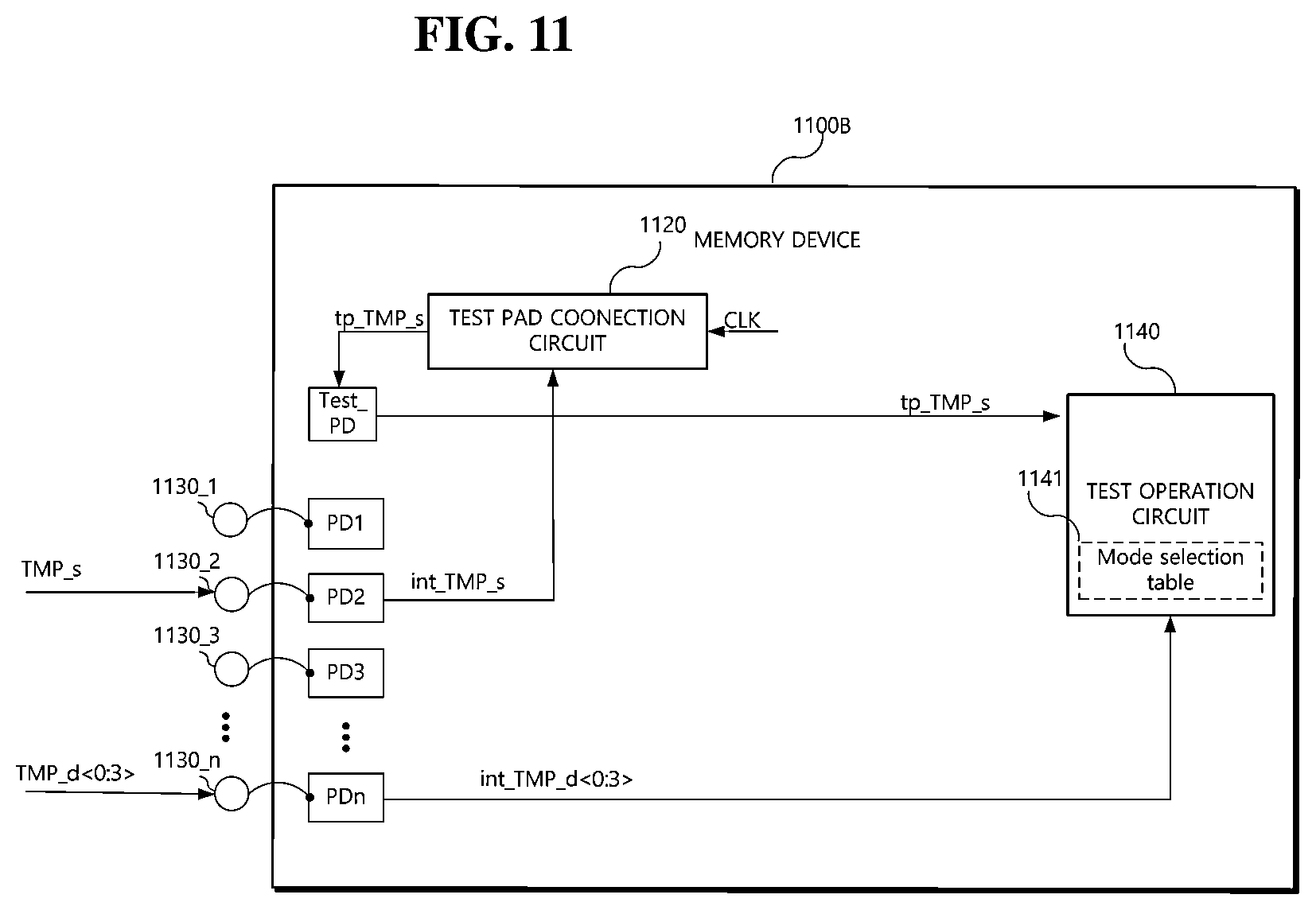 Patent US12367944 Figure 14 – Memory device including test pad connection circuit