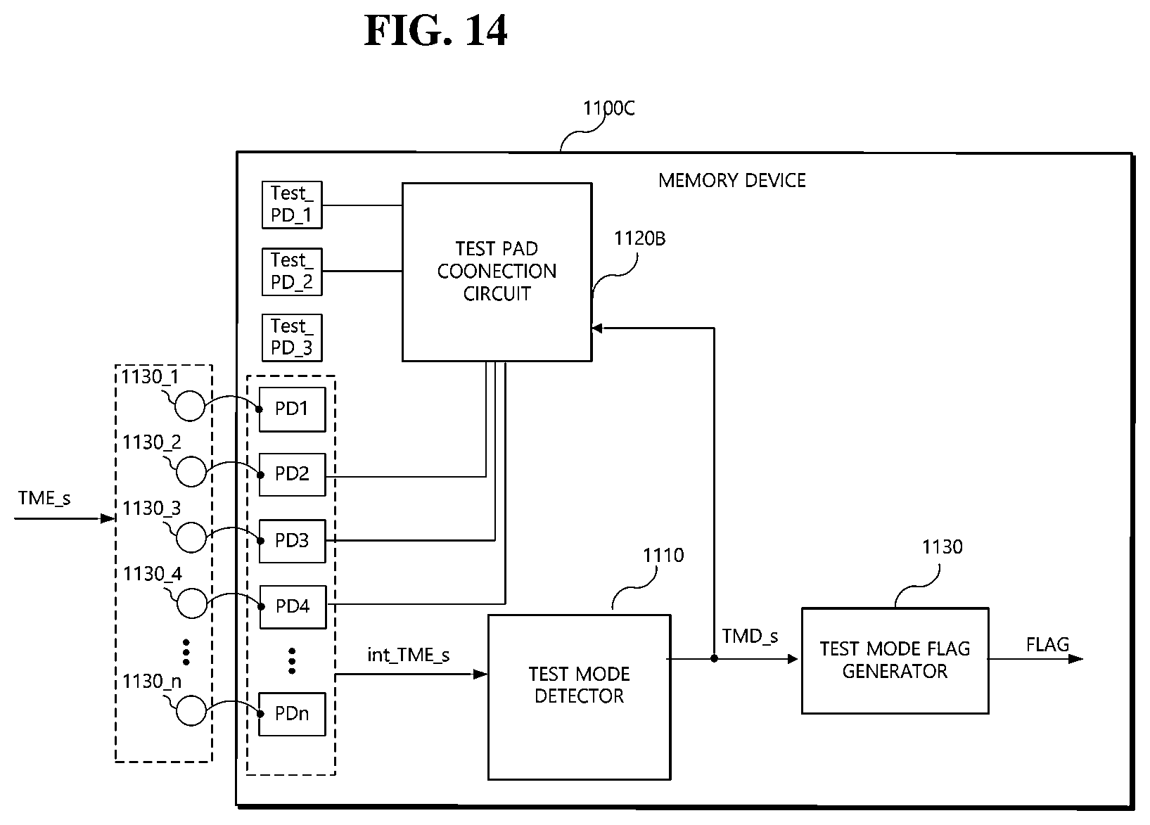 Patent US12367944 Figure 17 – Memory device including test pad connection circuit