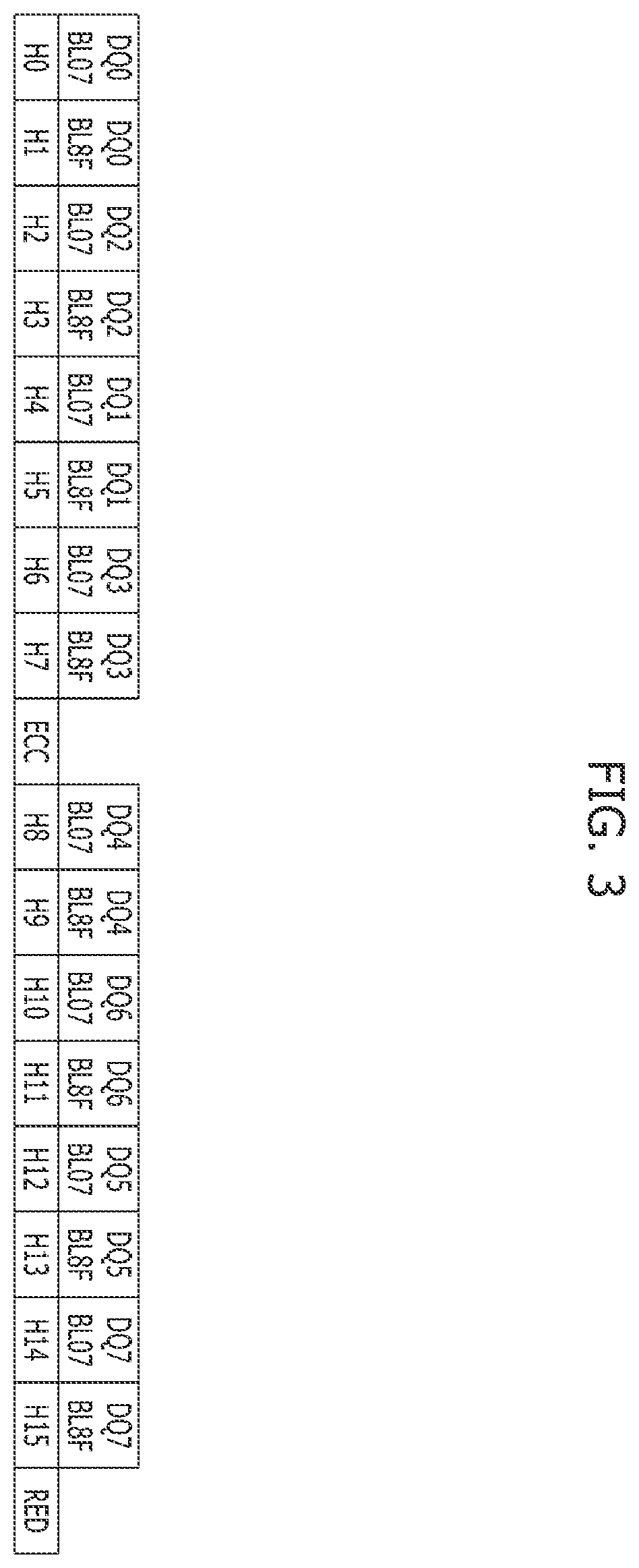Patent US12367945 Figure 3 – Memory and memory system with both long and short sub word lines connected to same row