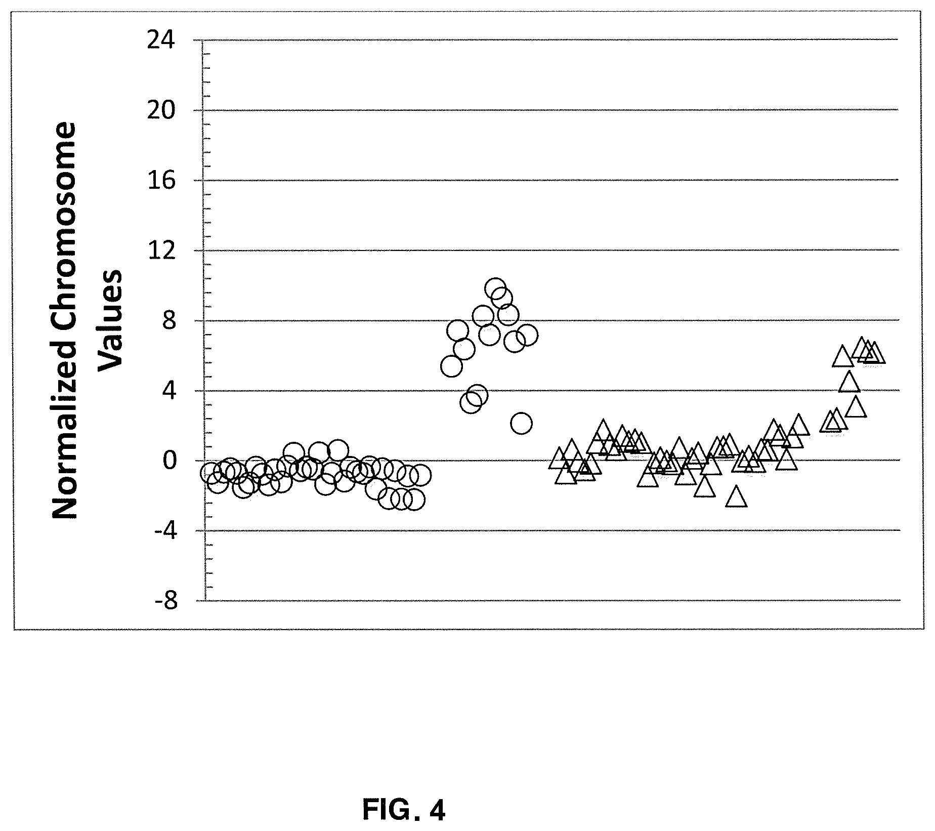 Patent US12367947 Figure 4 – Normalizing chromosomes for the determination and verification of common and rare chromosomal aneuploidies