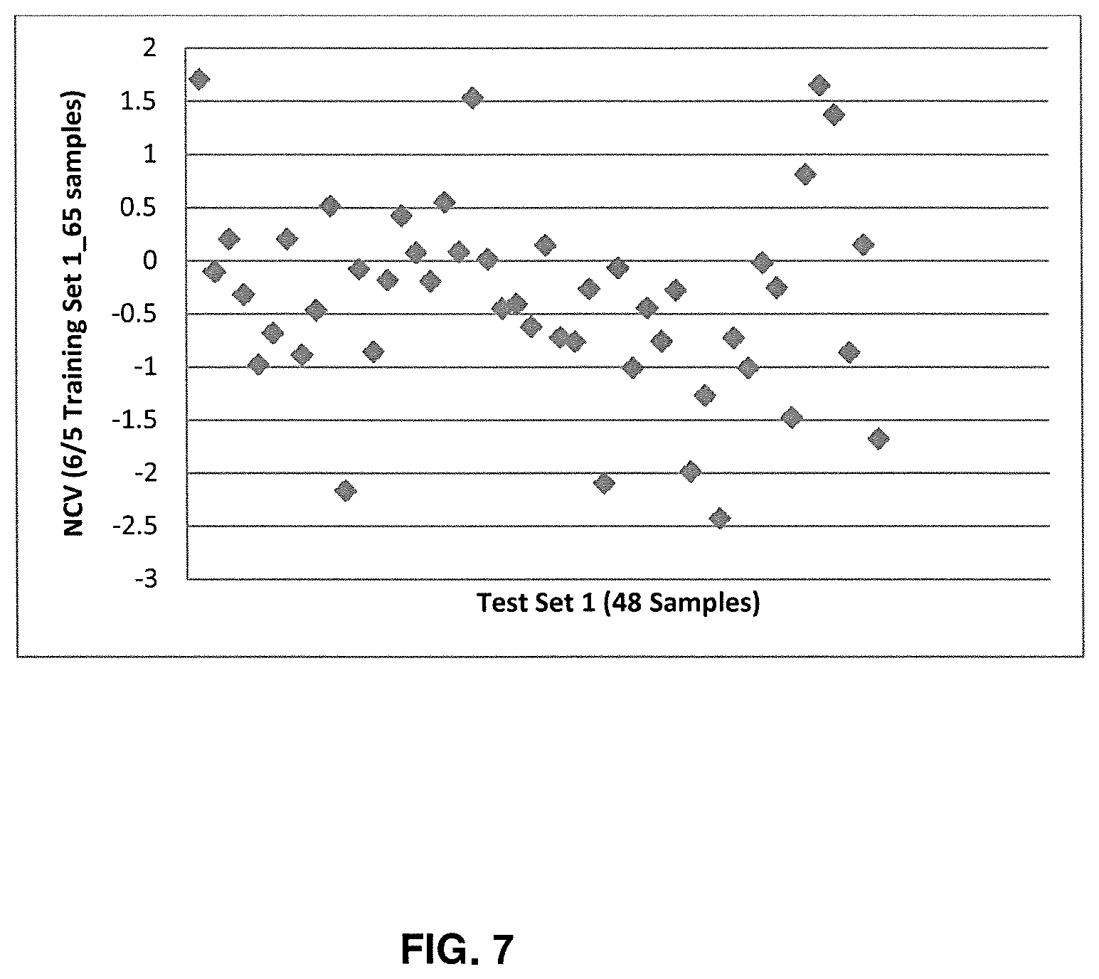 Patent US12367947 Figure 7 – Normalizing chromosomes for the determination and verification of common and rare chromosomal aneuploidies