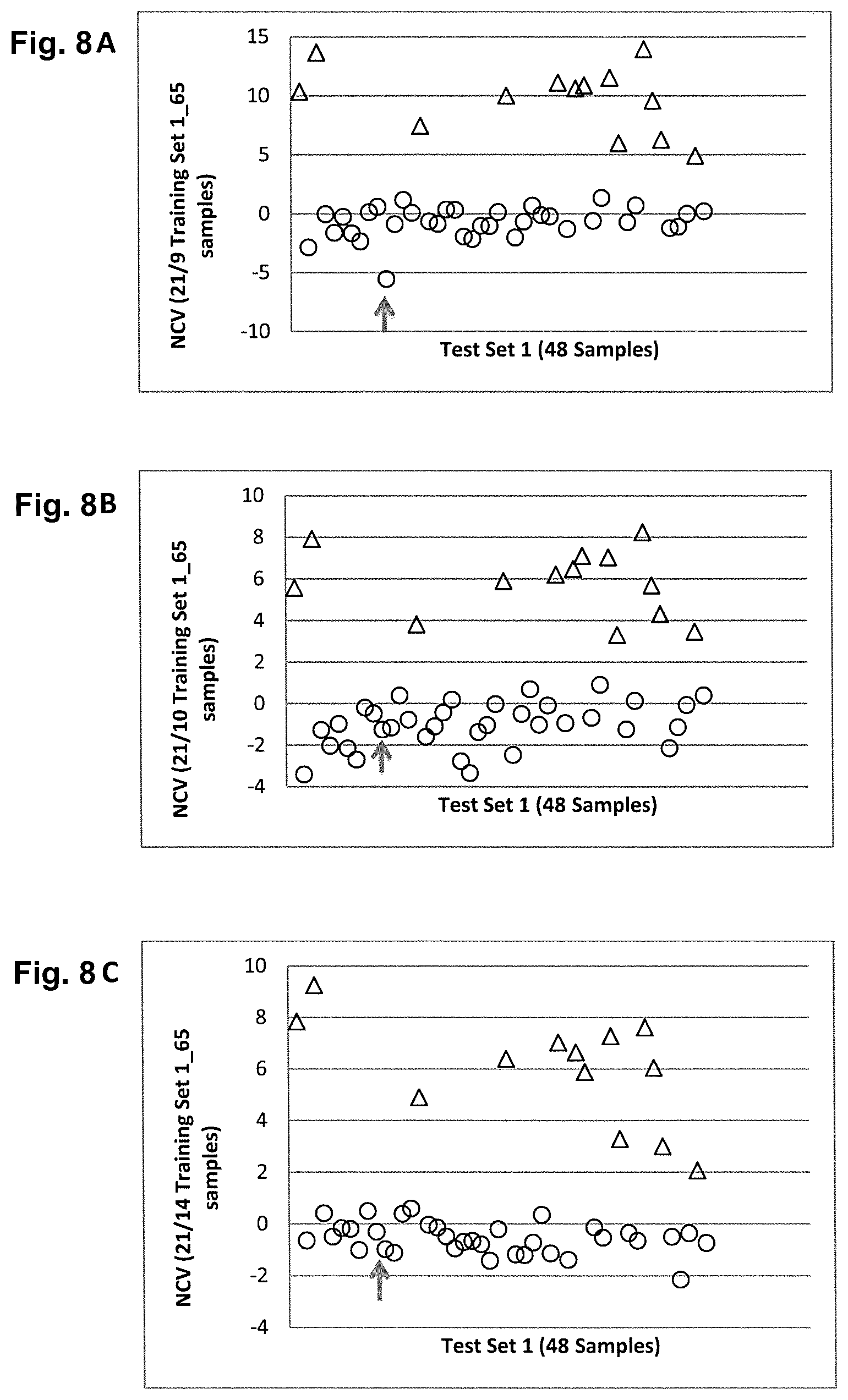 Patent US12367947 Figure 8 – Normalizing chromosomes for the determination and verification of common and rare chromosomal aneuploidies