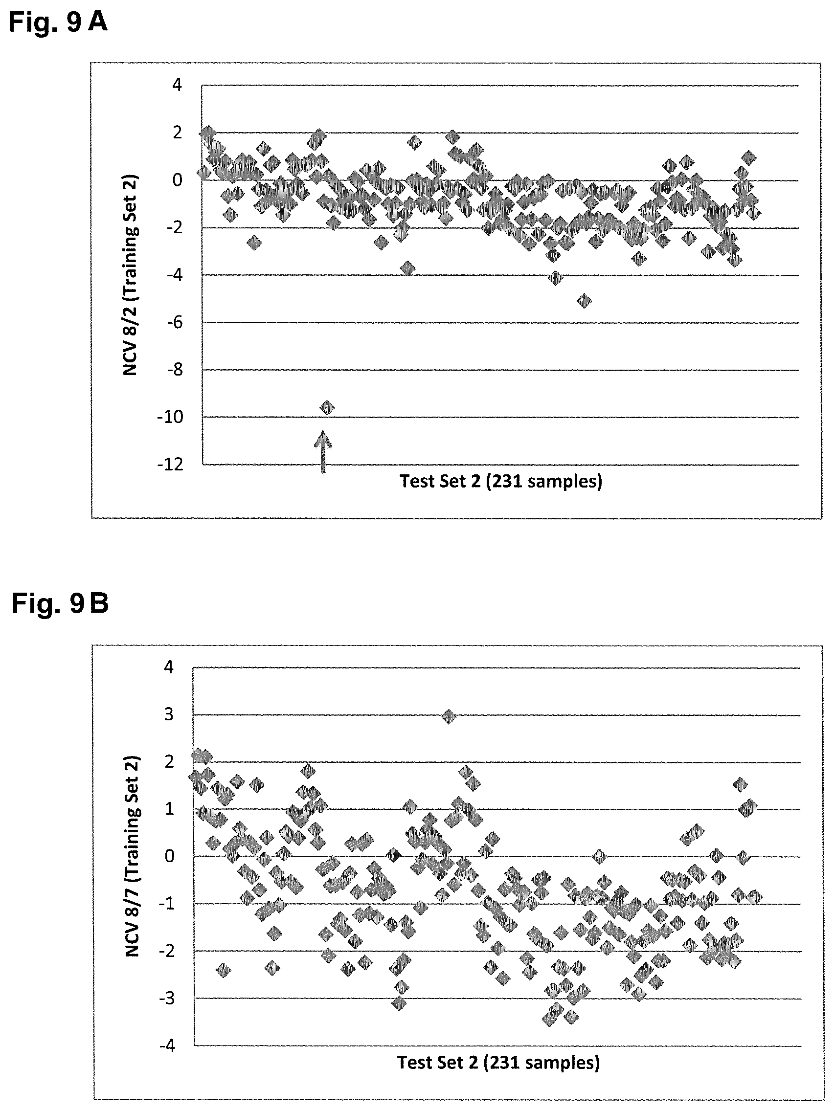 Patent US12367947 Figure 9 – Normalizing chromosomes for the determination and verification of common and rare chromosomal aneuploidies