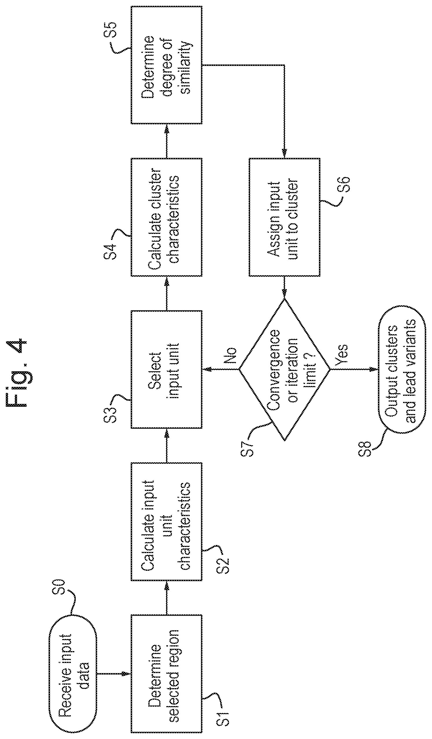 Patent US12367948 Figure 3 – Computer-implemented method of analysing genetic data about an organism
