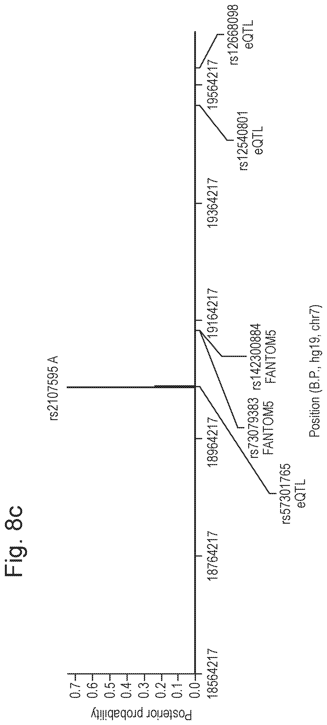 Patent US12367948 Figure 8 – Computer-implemented method of analysing genetic data about an organism