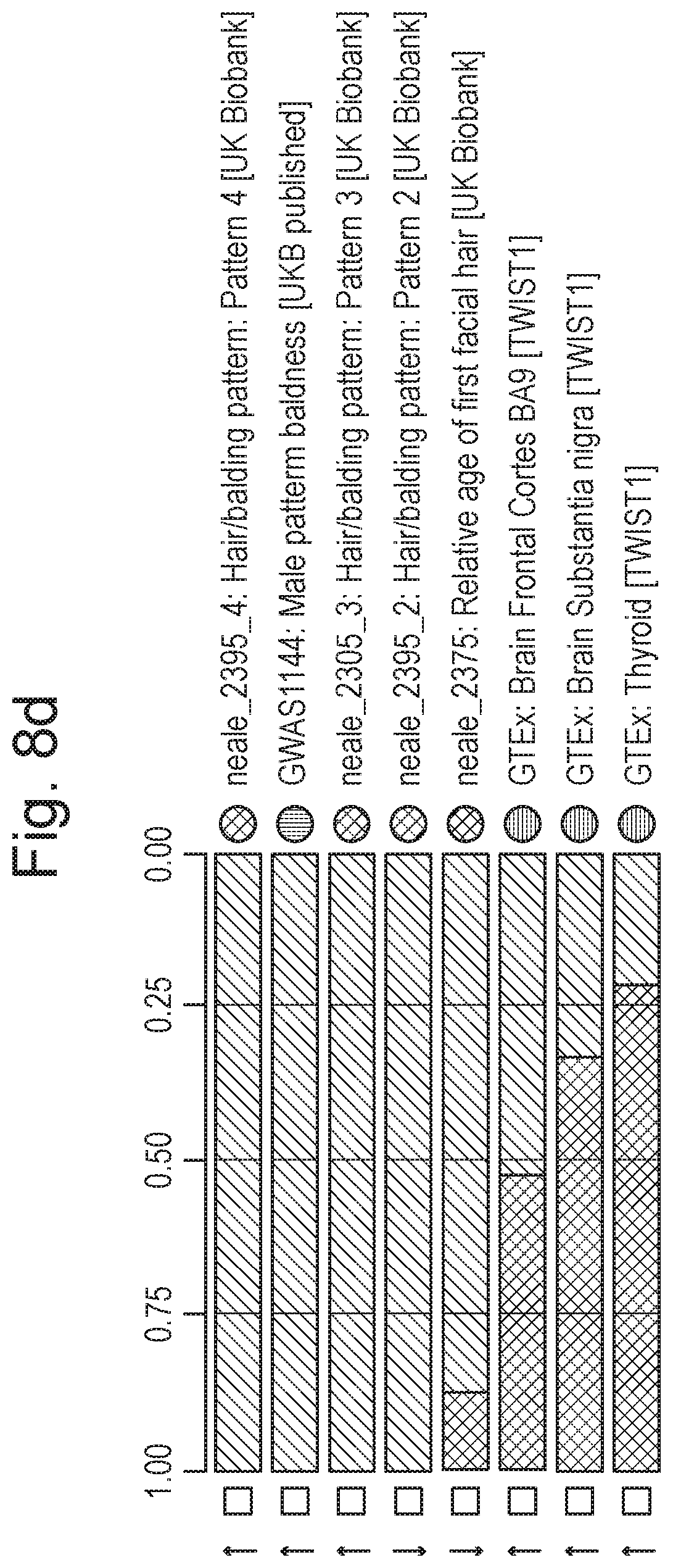 Patent US12367948 Figure 9 – Computer-implemented method of analysing genetic data about an organism