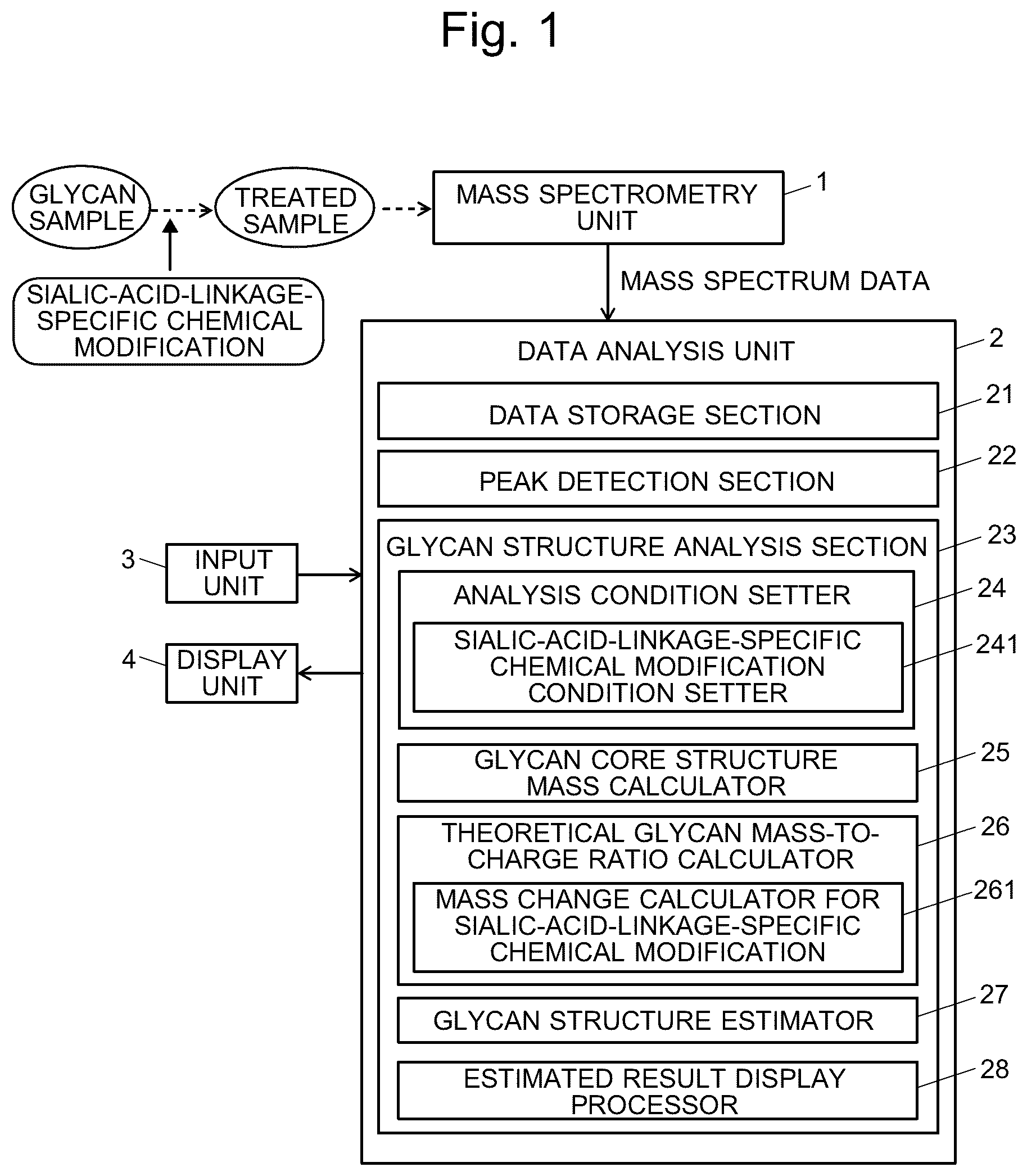 Patent US12367950 Figure 1 – Glycan structure analyzer and glycan structure analysis program