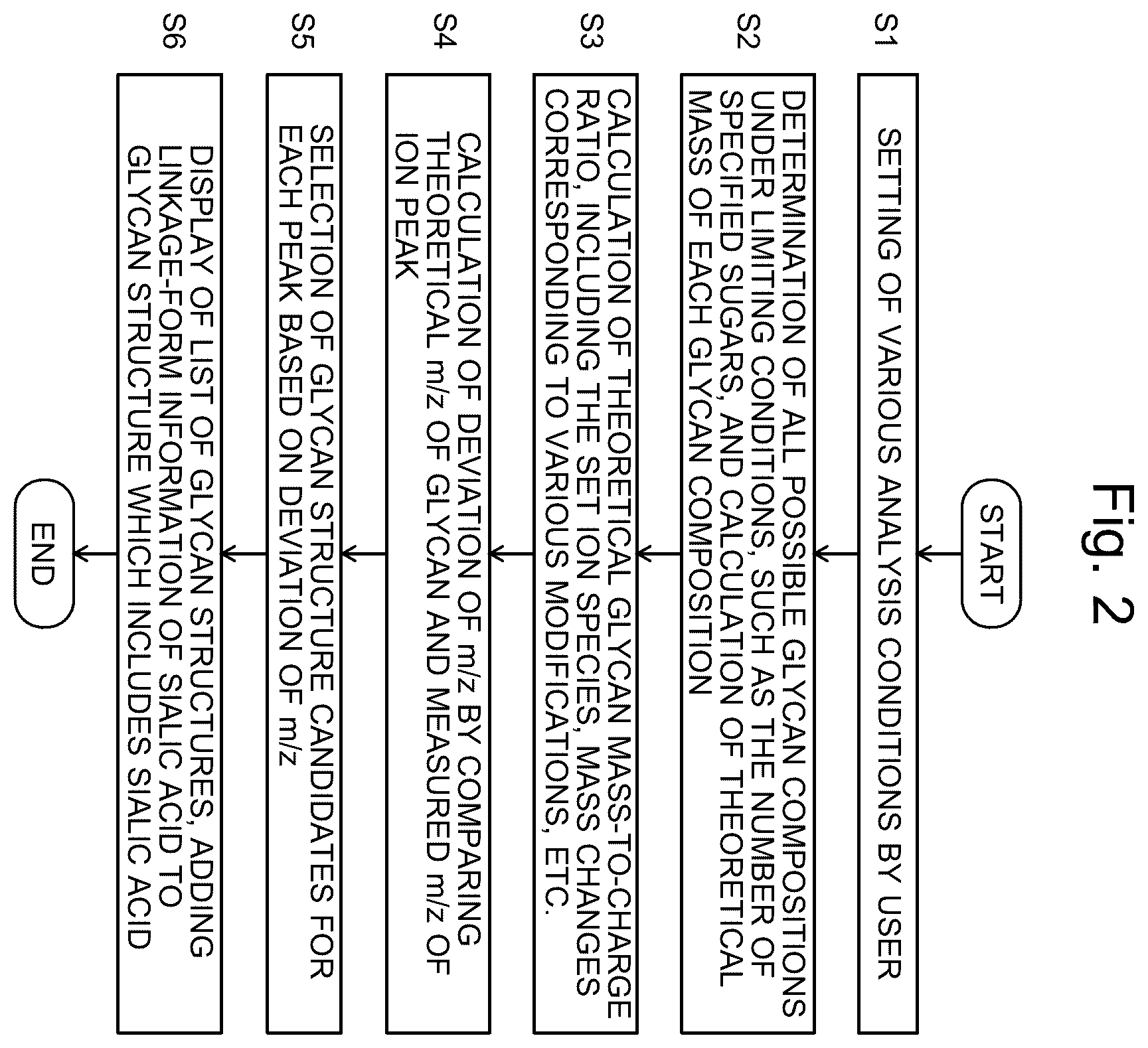 Patent US12367950 Figure 2 – Glycan structure analyzer and glycan structure analysis program
