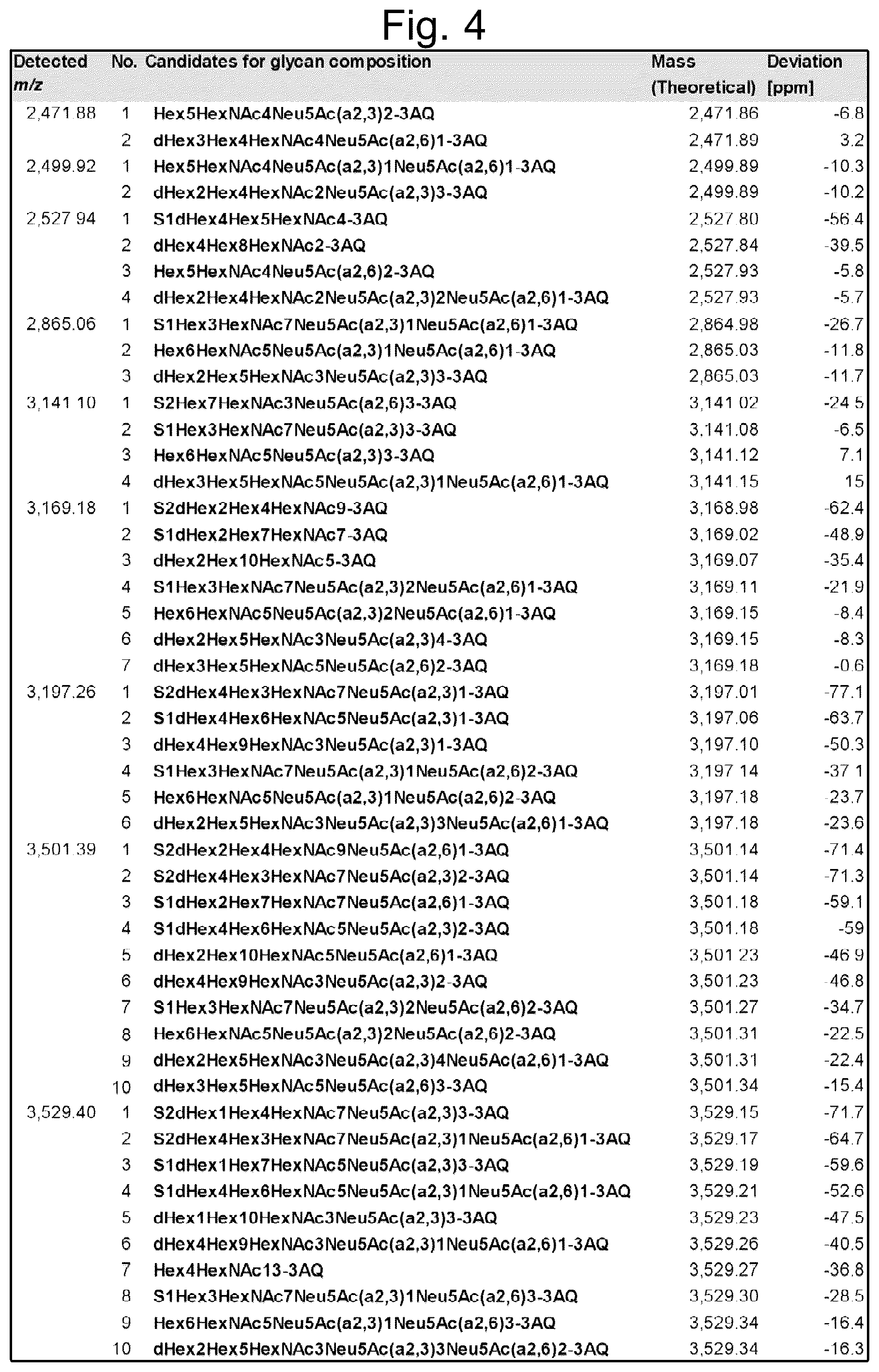Patent US12367950 Figure 4 – Glycan structure analyzer and glycan structure analysis program