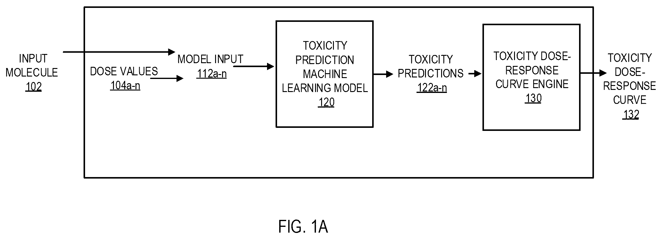 Patent US12367951 — Optimizing molecule toxicity by replacing target fragments with bioisosteres — Figure 1