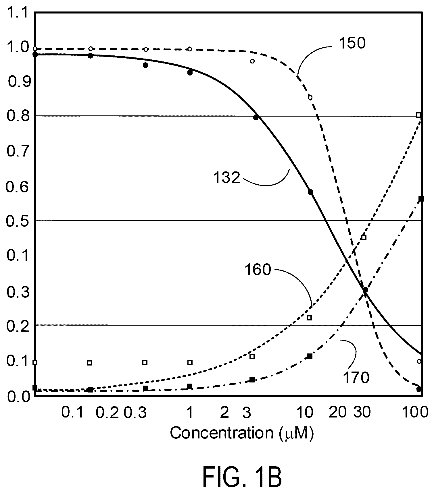 Patent US12367951 Figure 2 – Optimizing molecule toxicity by replacing target fragments with bioisosteres