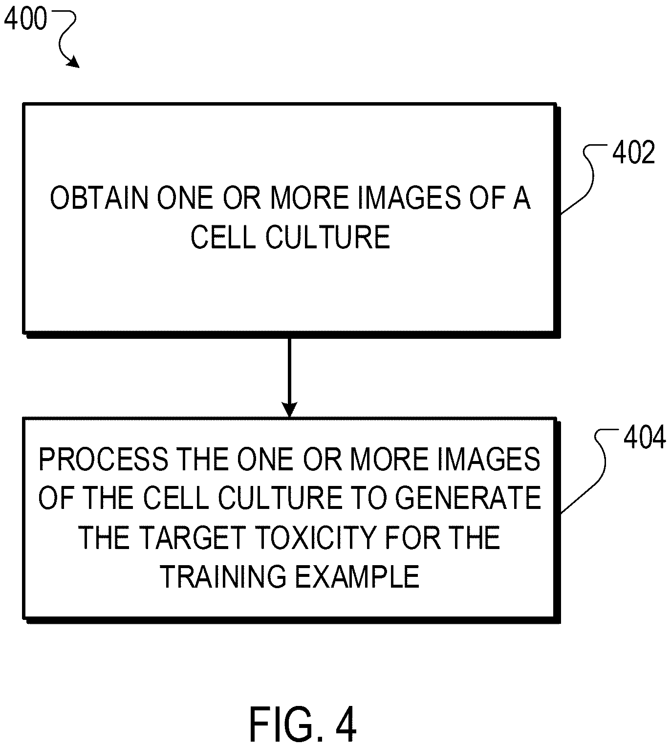 Patent US12367951 Figure 6 – Optimizing molecule toxicity by replacing target fragments with bioisosteres