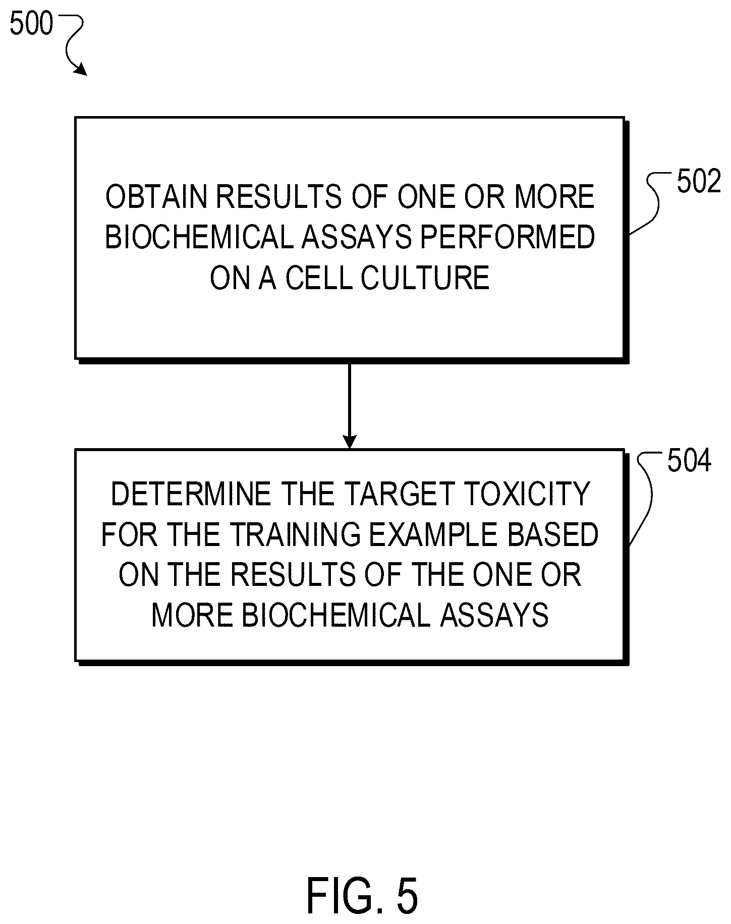 Patent US12367951 Figure 7 – Optimizing molecule toxicity by replacing target fragments with bioisosteres