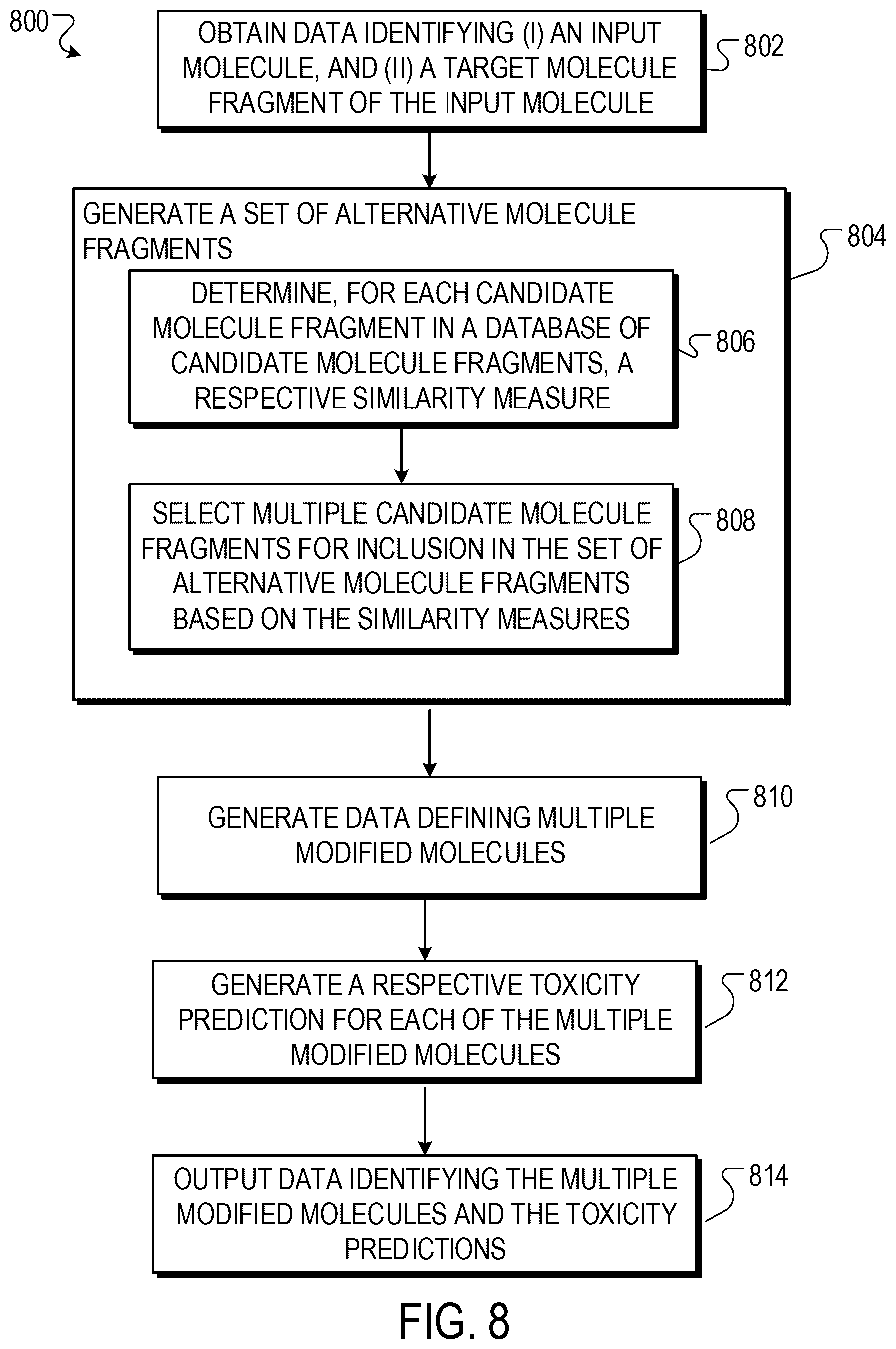Patent US12367951 Figure 10 – Optimizing molecule toxicity by replacing target fragments with bioisosteres