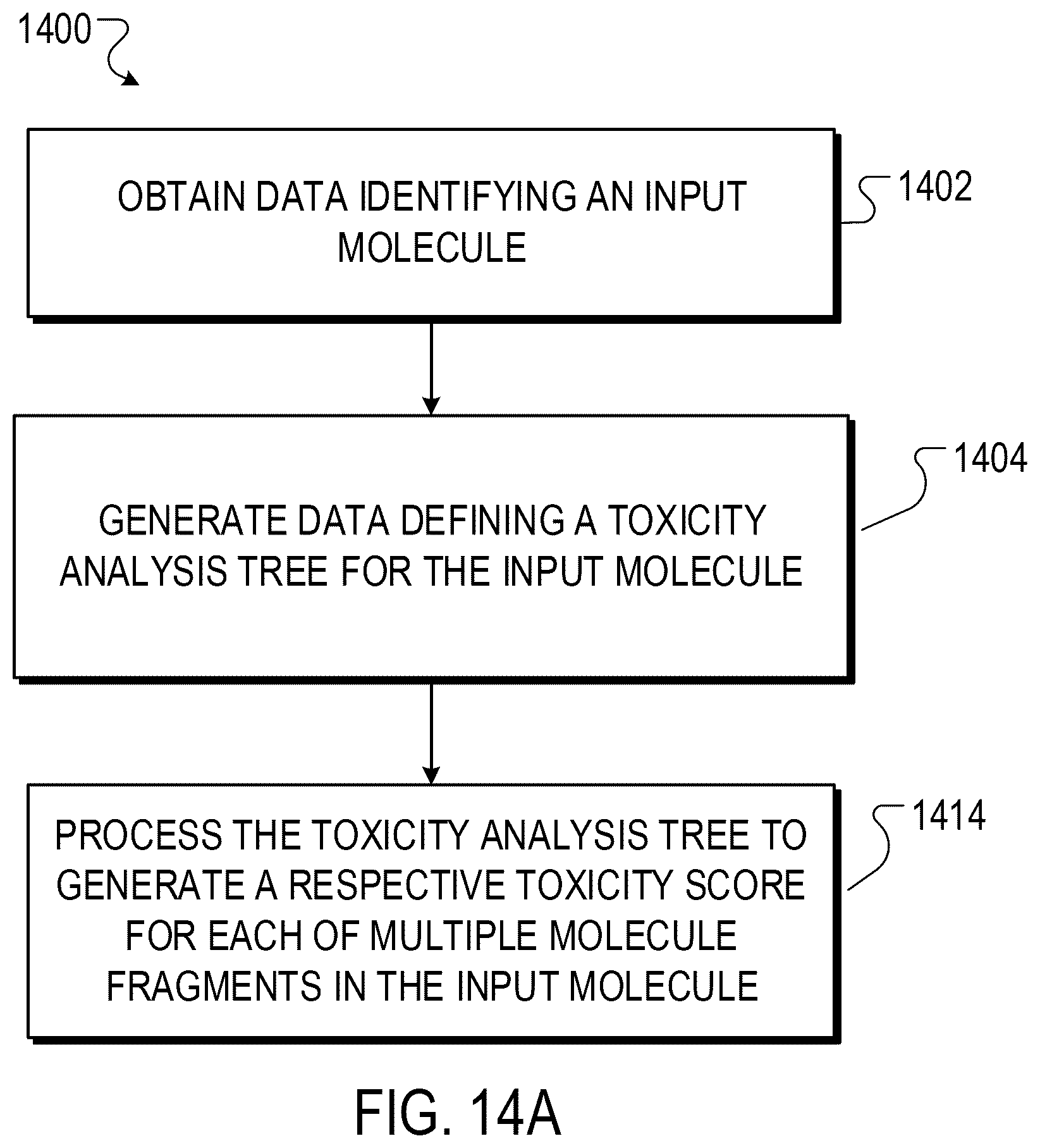 Patent US12367951 Figure 19 – Optimizing molecule toxicity by replacing target fragments with bioisosteres