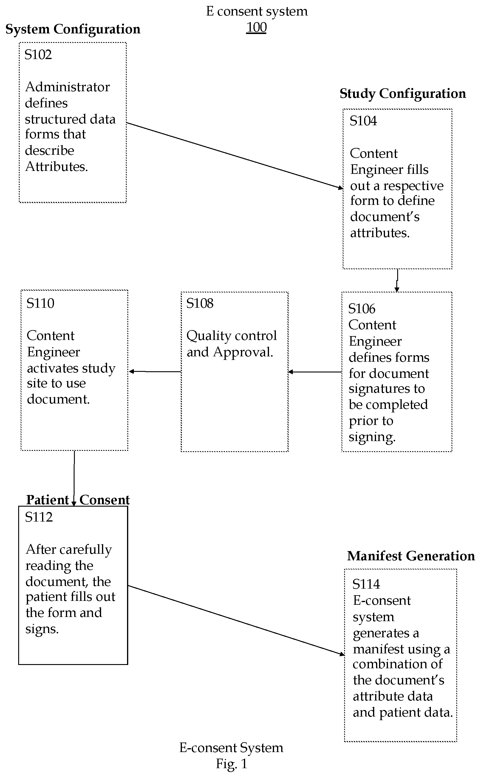 Patent US12367952 Figure 1 – Management and tracking solution for specific patient consent attributes and permissions