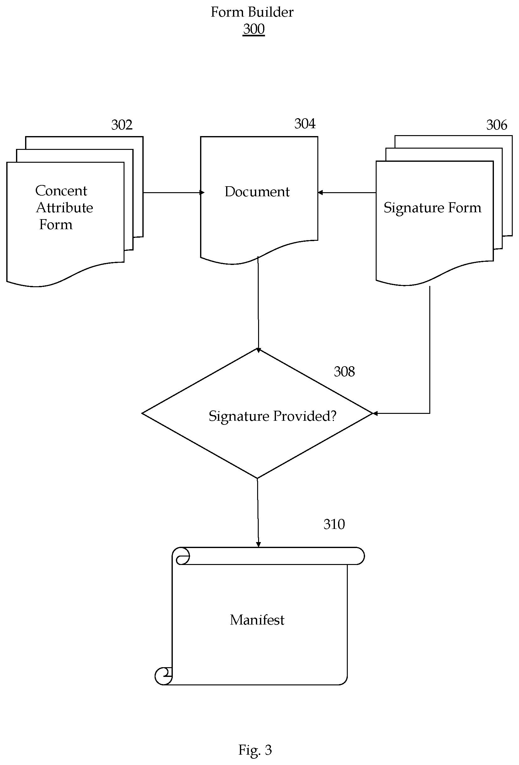 Patent US12367952 Figure 3 – Management and tracking solution for specific patient consent attributes and permissions