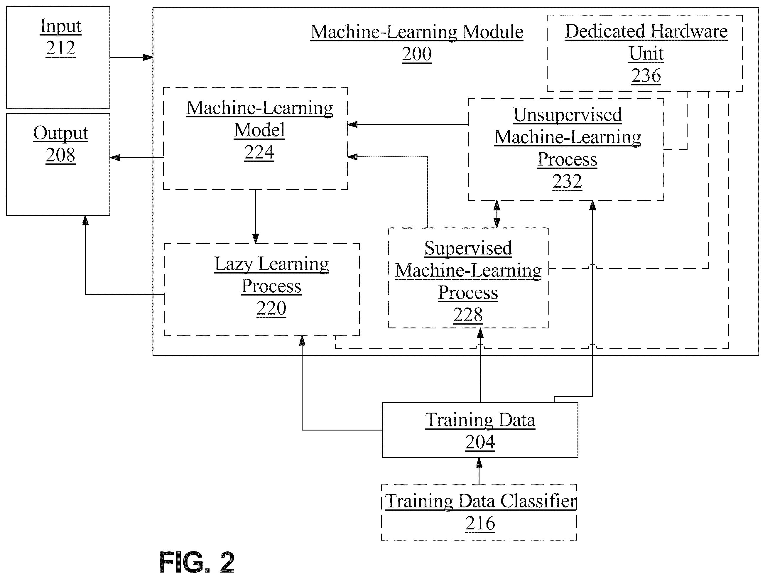 Patent US12367953 Figure 4 – Apparatus and a method for the generation of a medical report