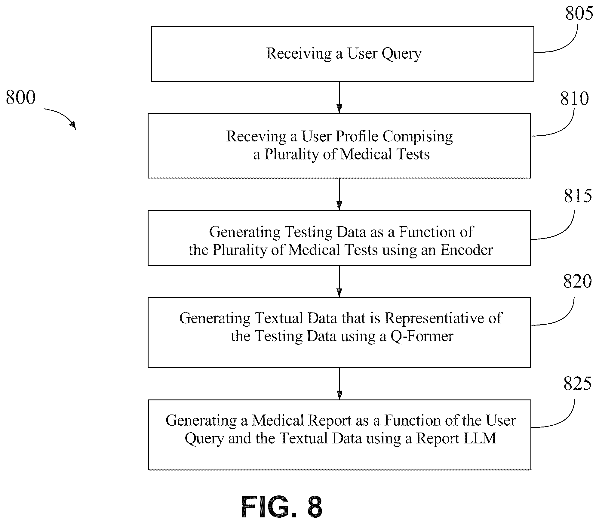 Patent US12367953 Figure 10 – Apparatus and a method for the generation of a medical report
