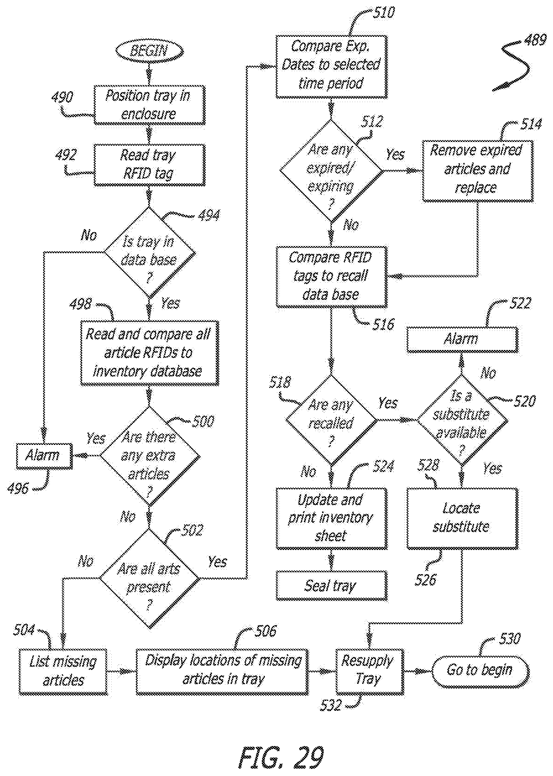 Patent US12367955 Figure 20 – RFID medical article tracking system and method