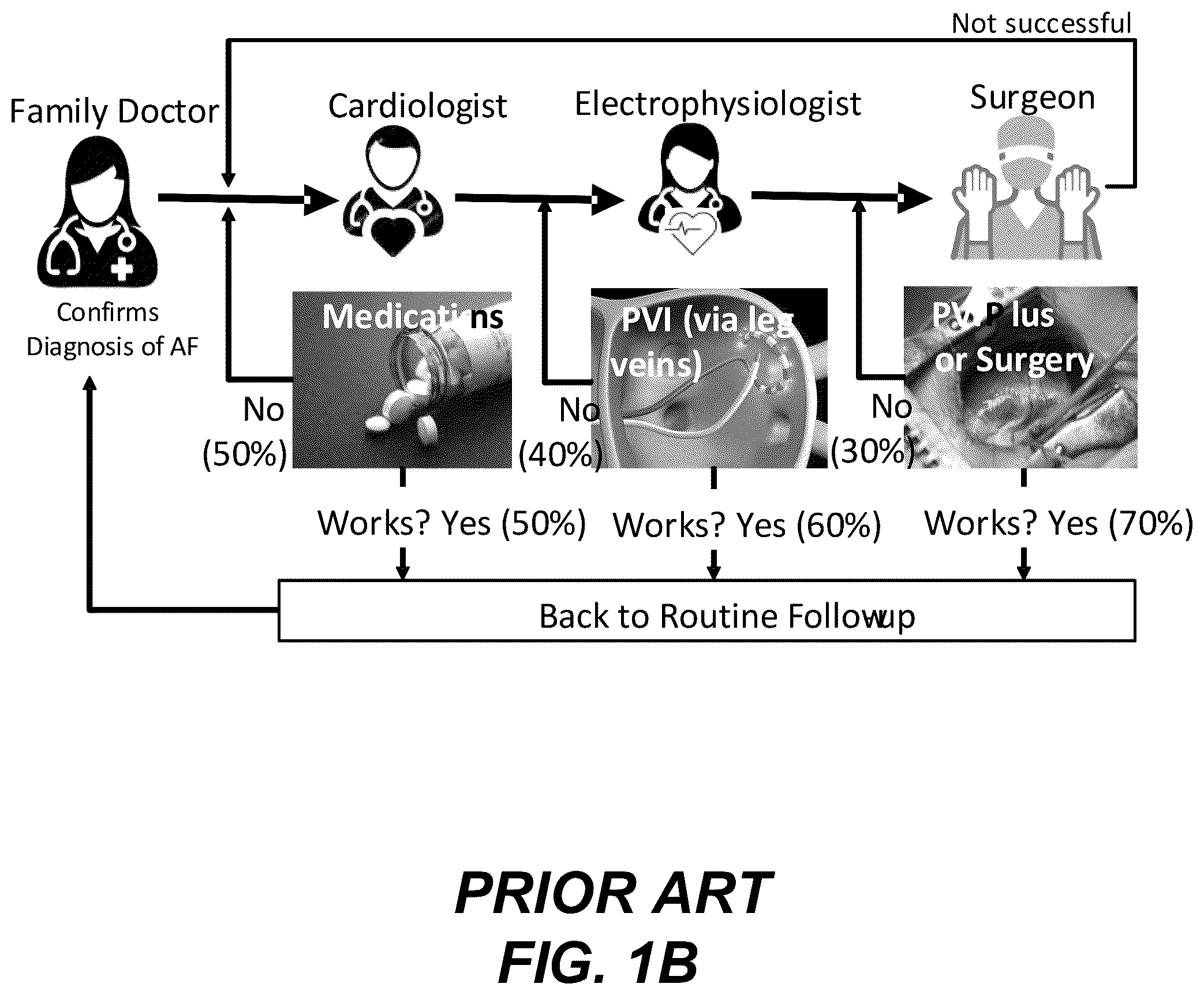 Patent US12367958 Figure 2 – Personalized heart rhythm therapy