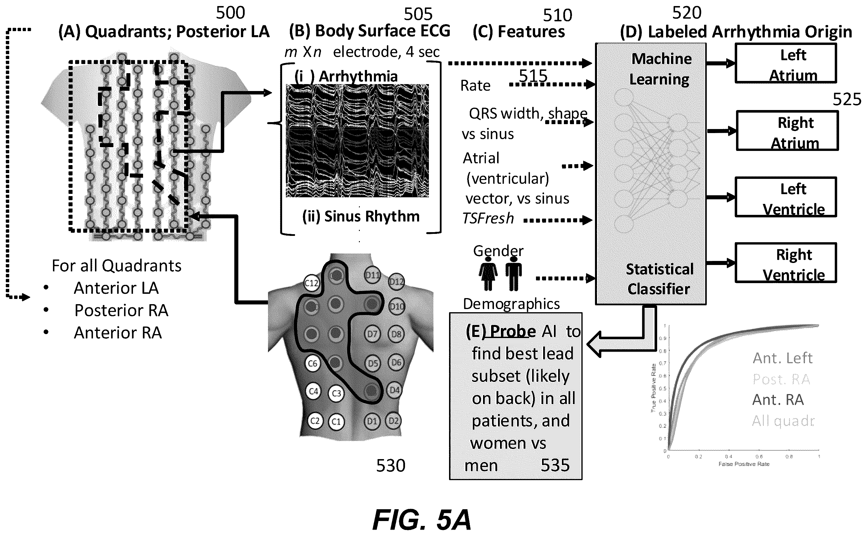 Patent US12367958 Figure 8 – Personalized heart rhythm therapy