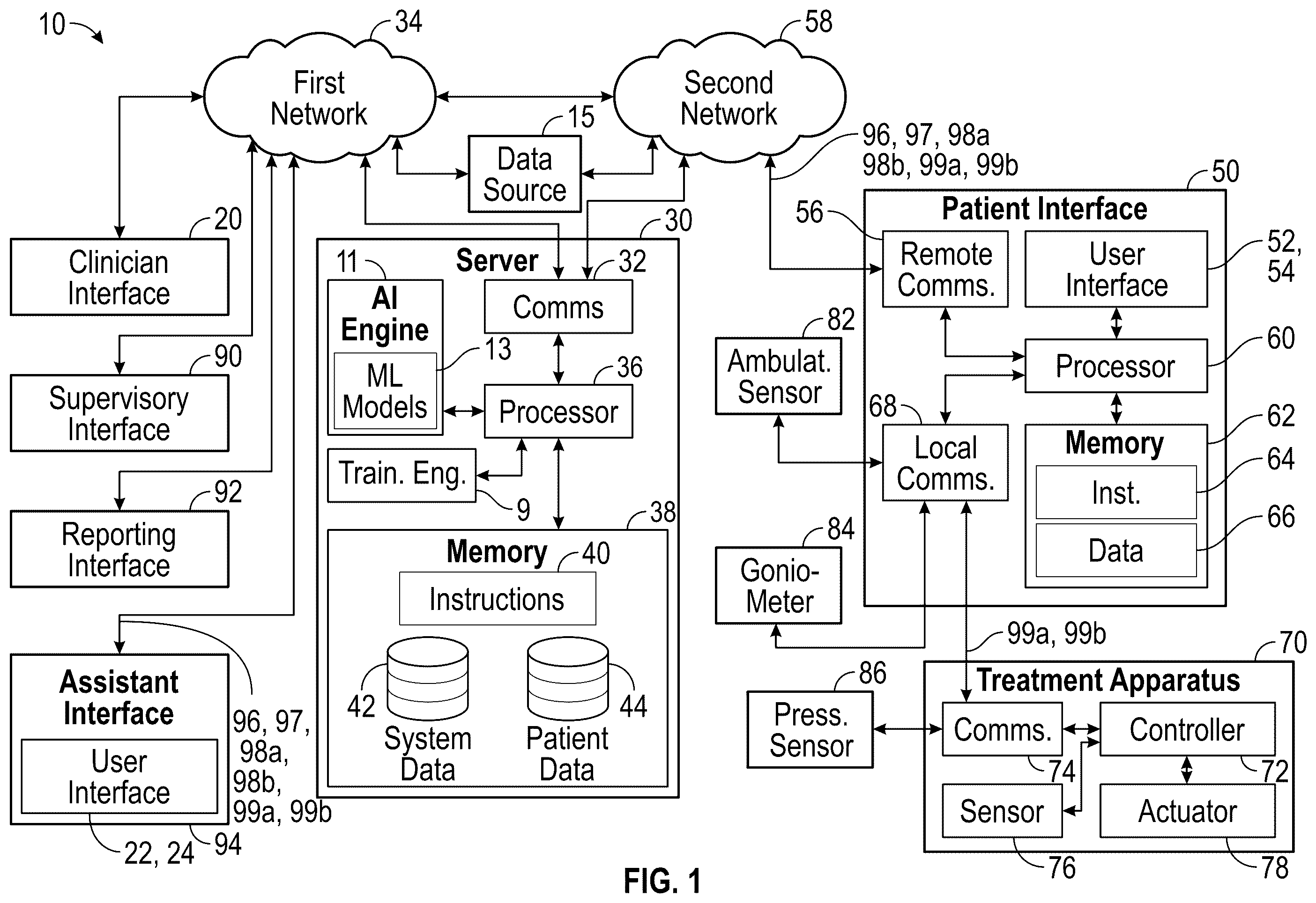 Patent US12367959 Figure 1 – System and method for using AI/ML to generate treatment plans to stimulate preferred angiogenesis