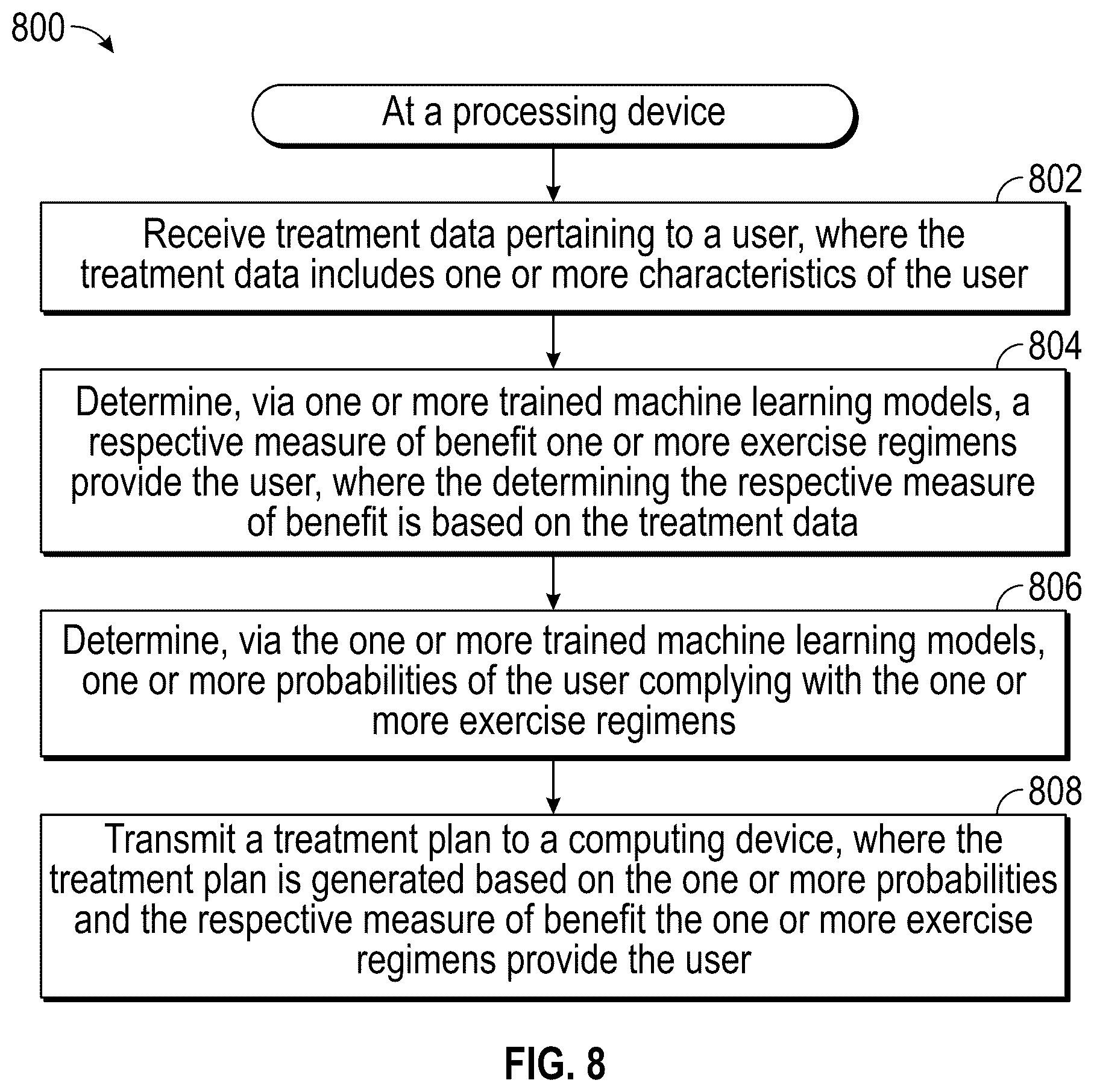 Patent US12367959 Figure 8 – System and method for using AI/ML to generate treatment plans to stimulate preferred angiogenesis