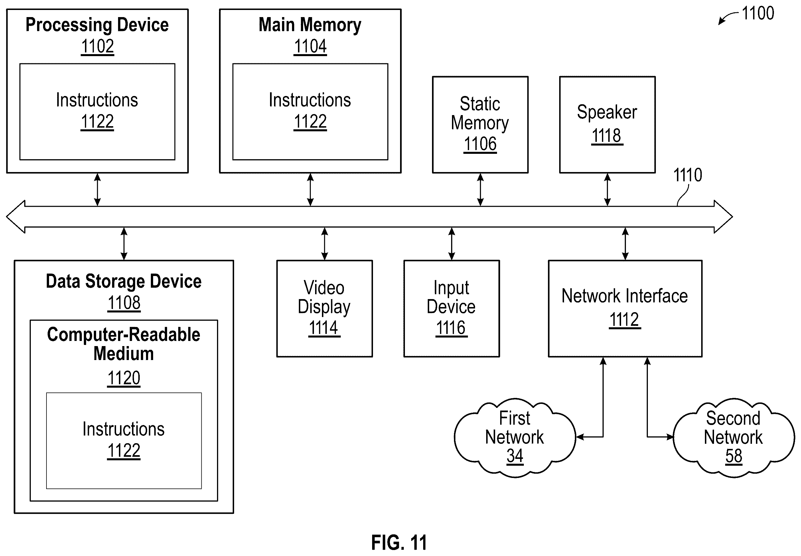 Patent US12367959 Figure 10 – System and method for using AI/ML to generate treatment plans to stimulate preferred angiogenesis