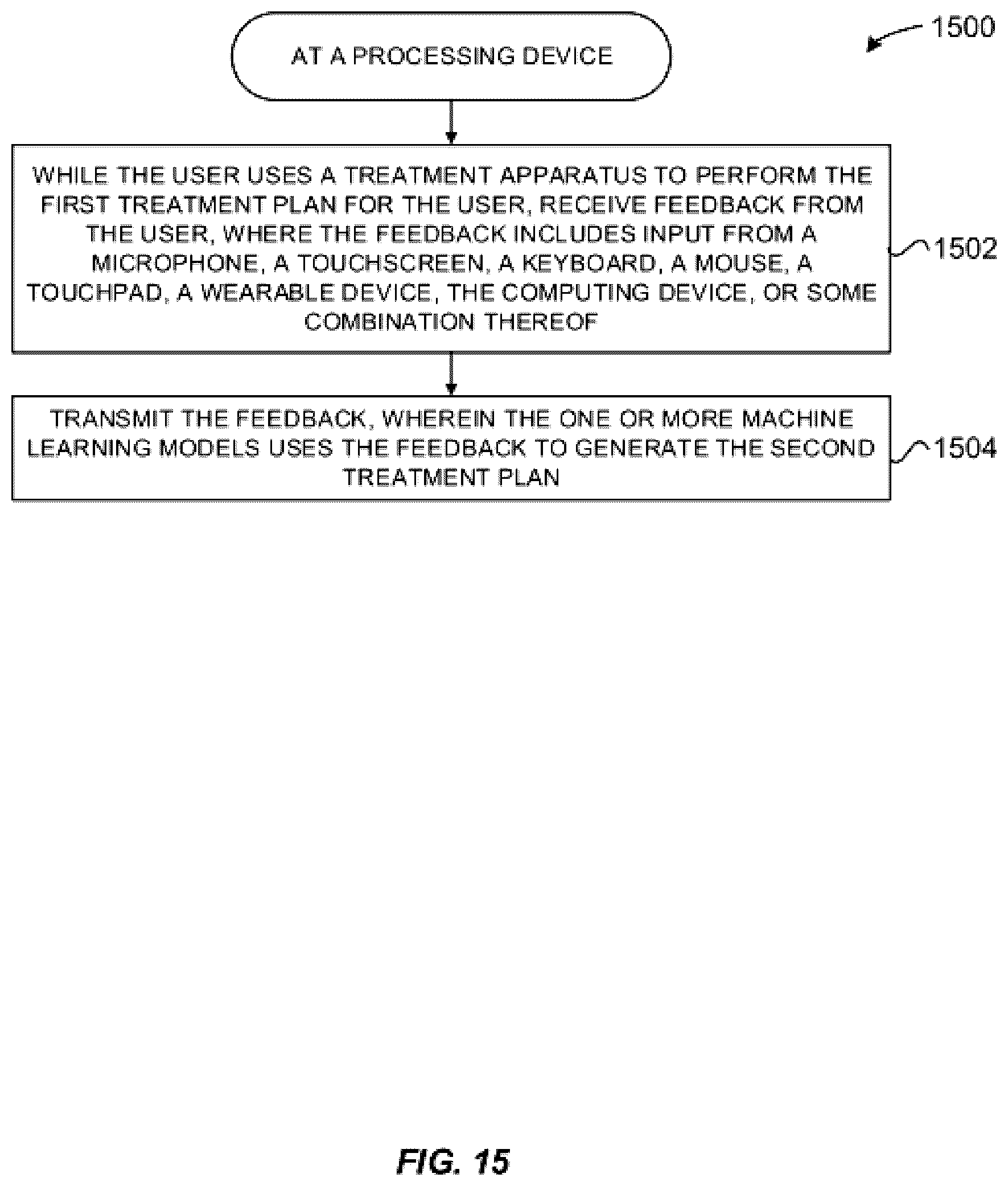 Patent US12367959 Figure 14 – System and method for using AI/ML to generate treatment plans to stimulate preferred angiogenesis