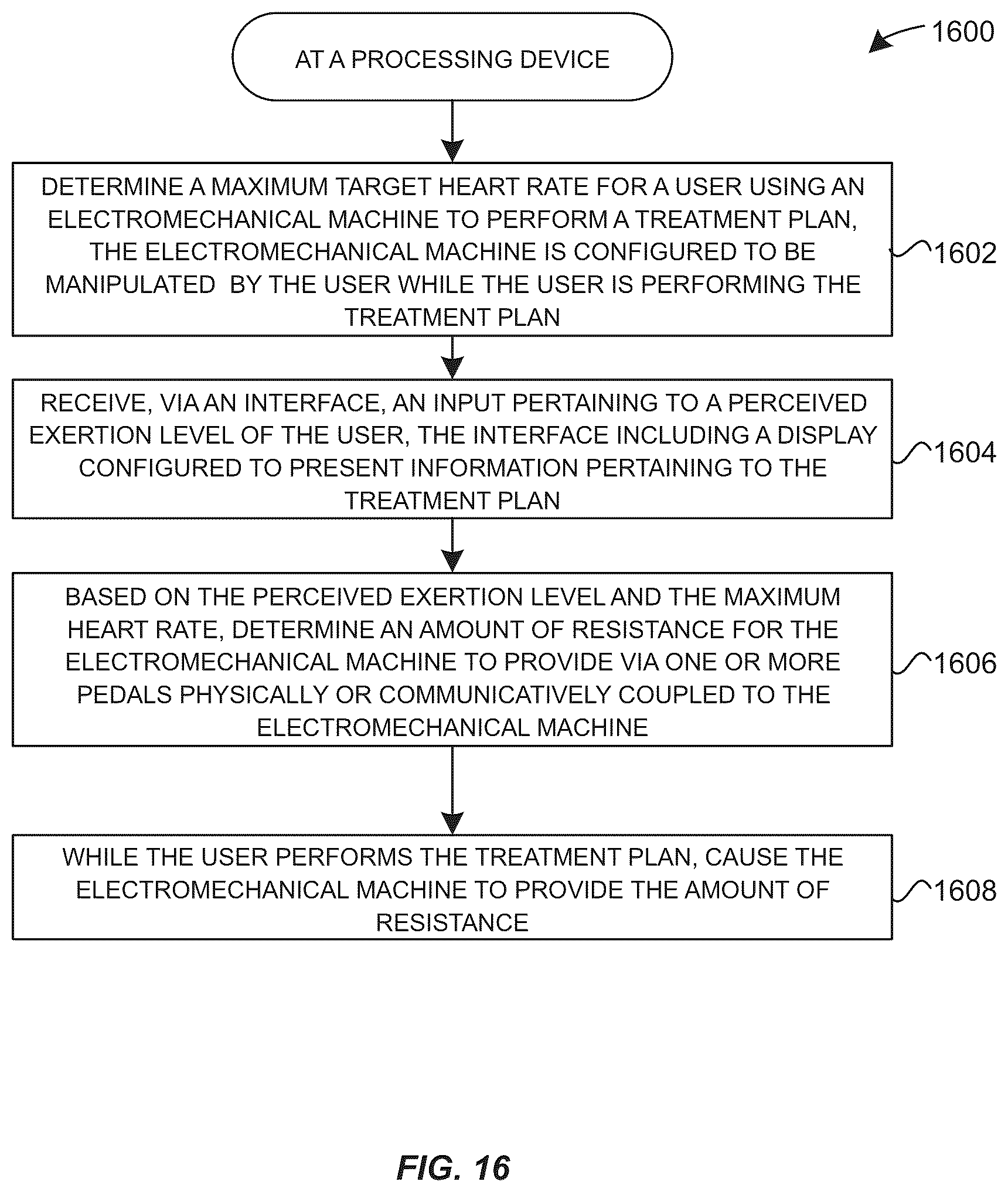 Patent US12367959 Figure 15 – System and method for using AI/ML to generate treatment plans to stimulate preferred angiogenesis