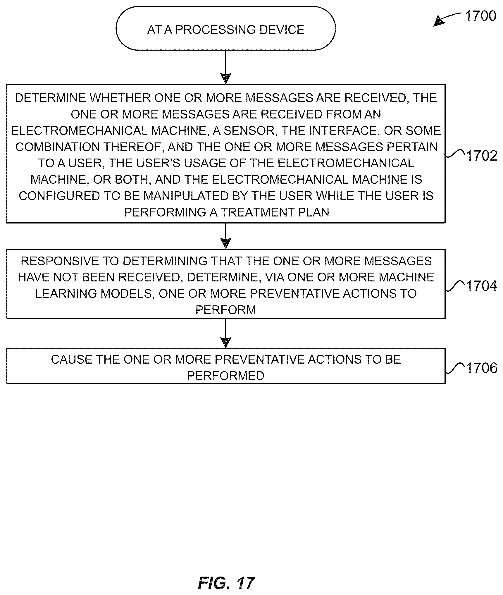 Patent US12367959 Figure 16 – System and method for using AI/ML to generate treatment plans to stimulate preferred angiogenesis