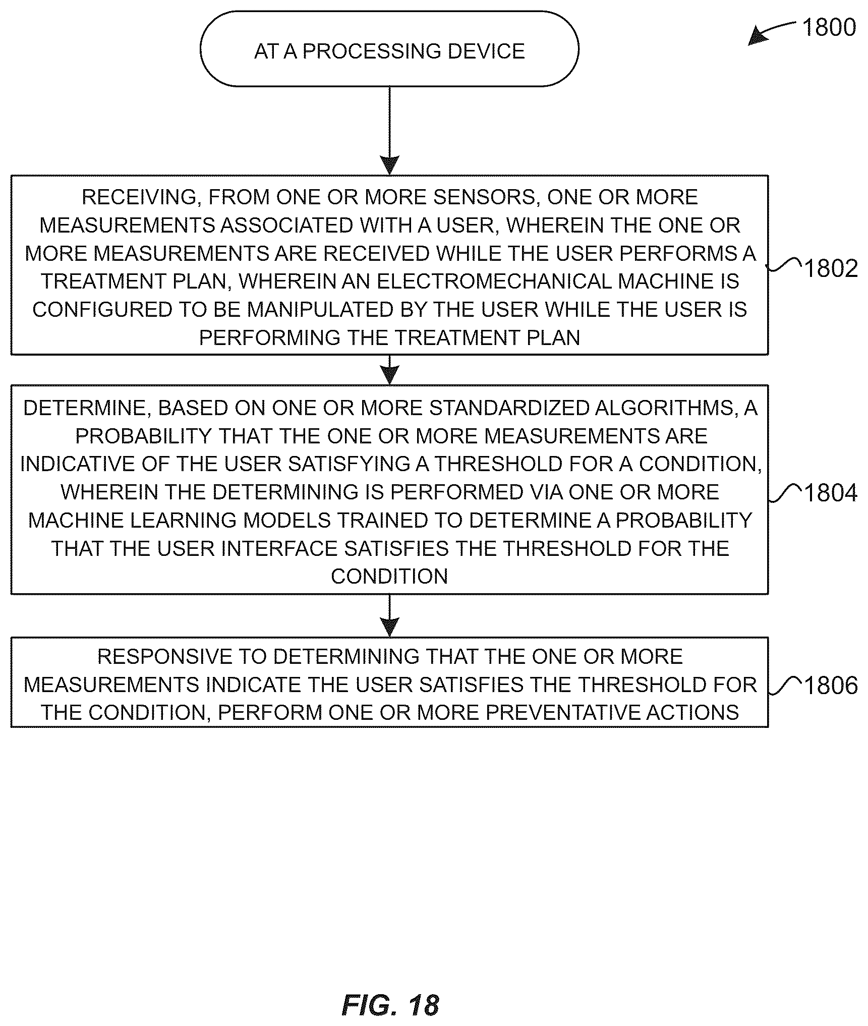 Patent US12367959 Figure 17 – System and method for using AI/ML to generate treatment plans to stimulate preferred angiogenesis