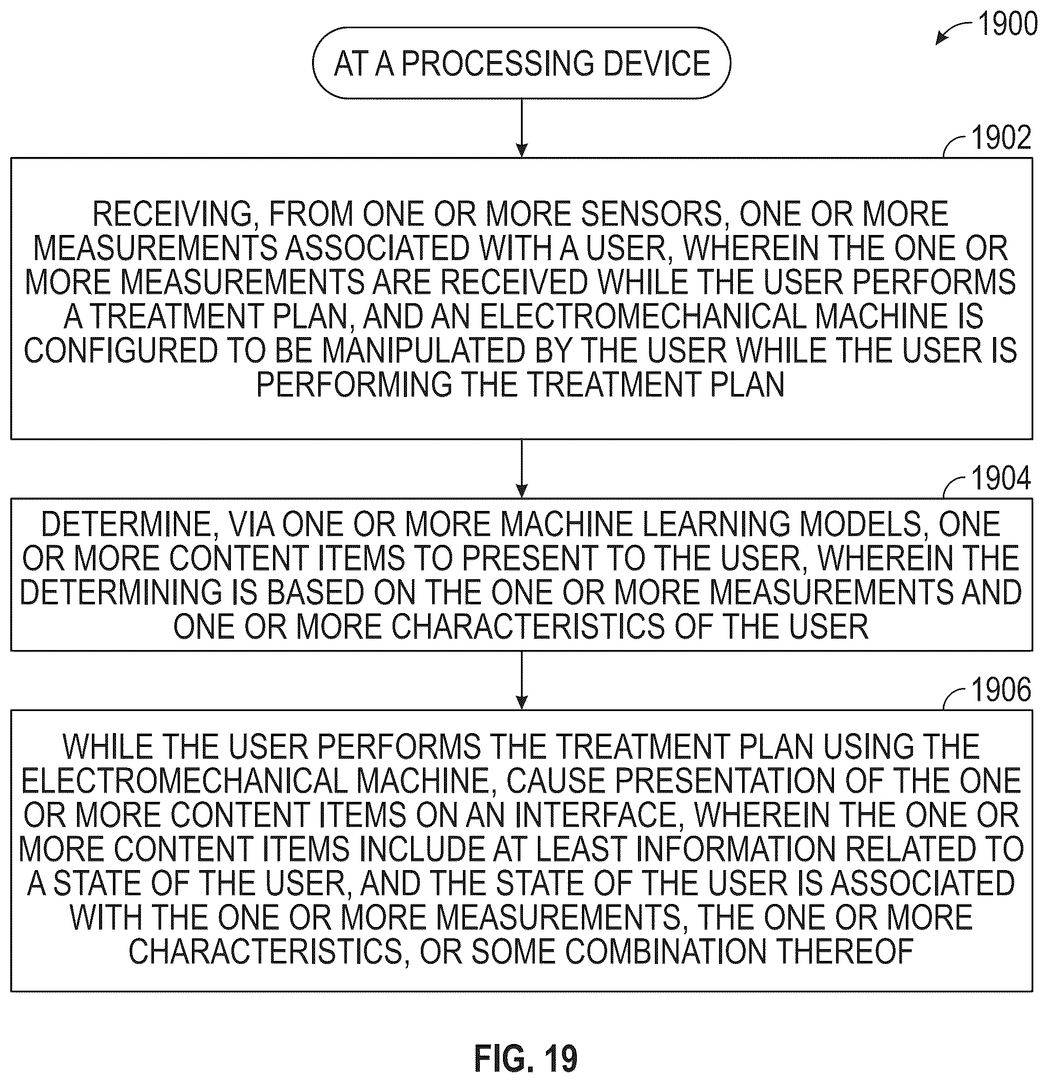Patent US12367959 Figure 18 – System and method for using AI/ML to generate treatment plans to stimulate preferred angiogenesis