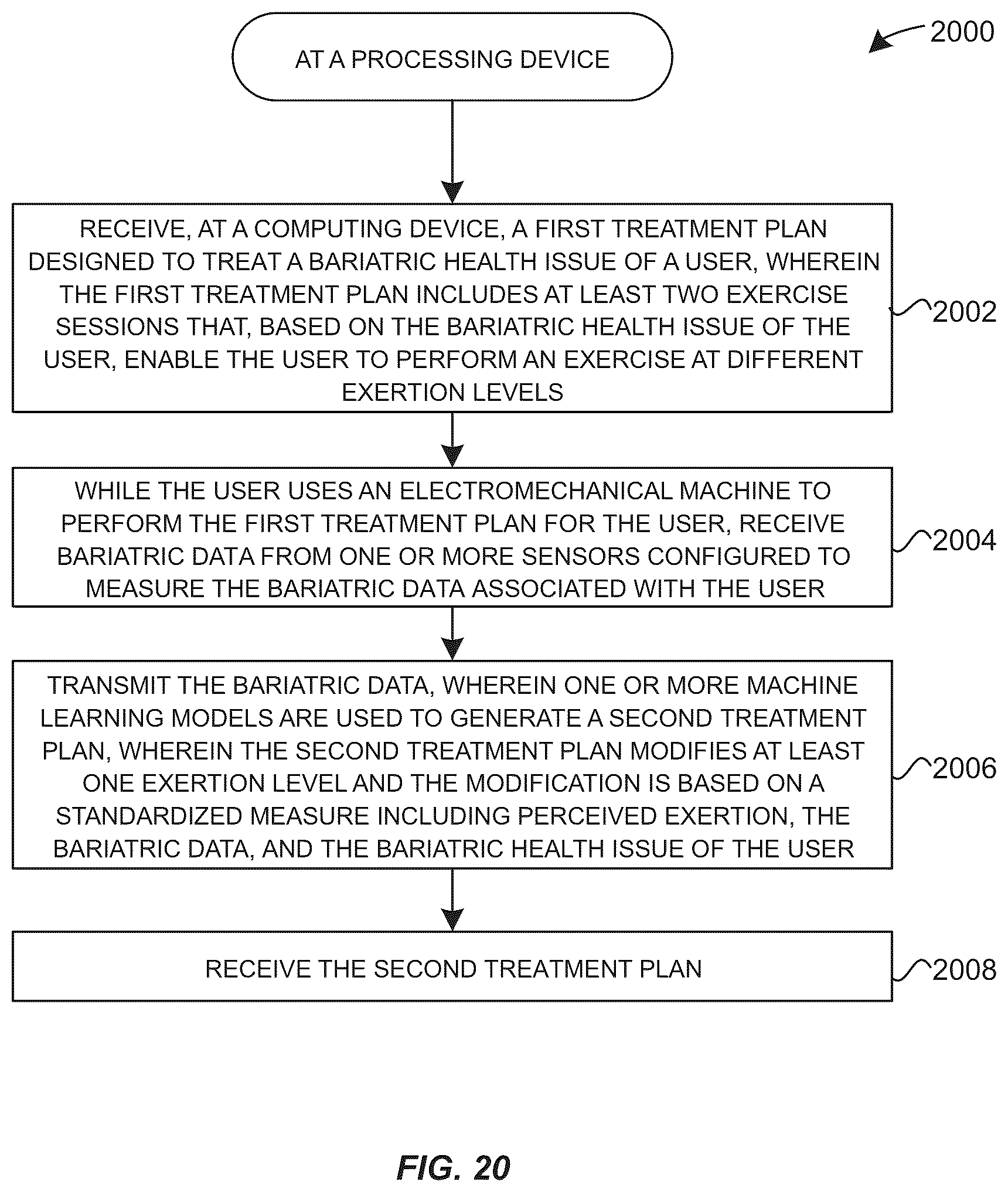 Patent US12367959 Figure 19 – System and method for using AI/ML to generate treatment plans to stimulate preferred angiogenesis