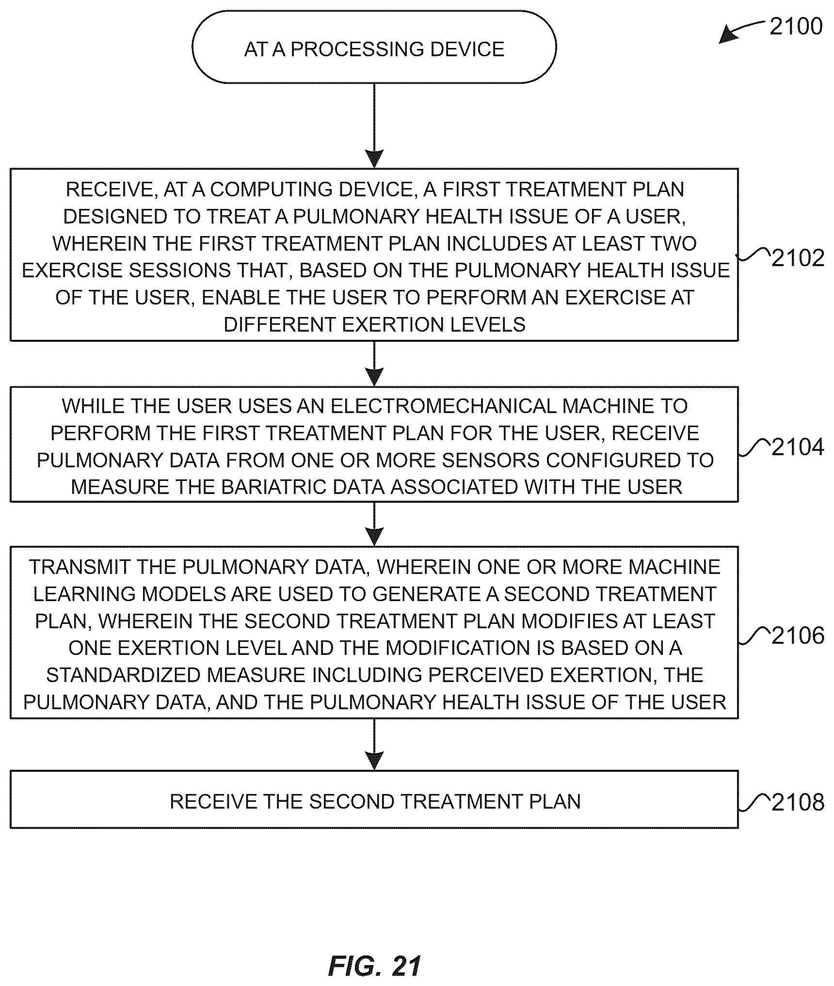 Patent US12367959 Figure 20 – System and method for using AI/ML to generate treatment plans to stimulate preferred angiogenesis