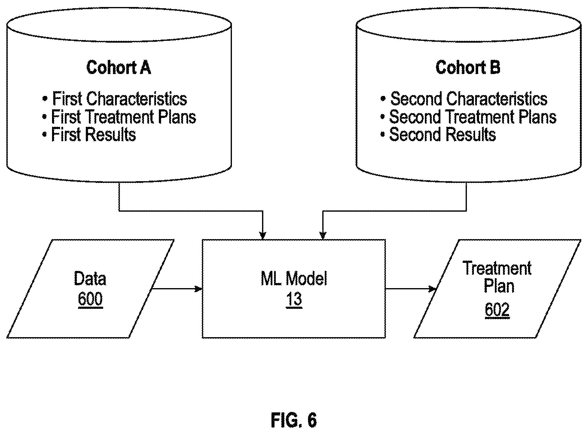 Patent US12367960 Figure 6 – System and method for using AI ML and telemedicine to perform bariatric rehabilitation via an electromechanical machine