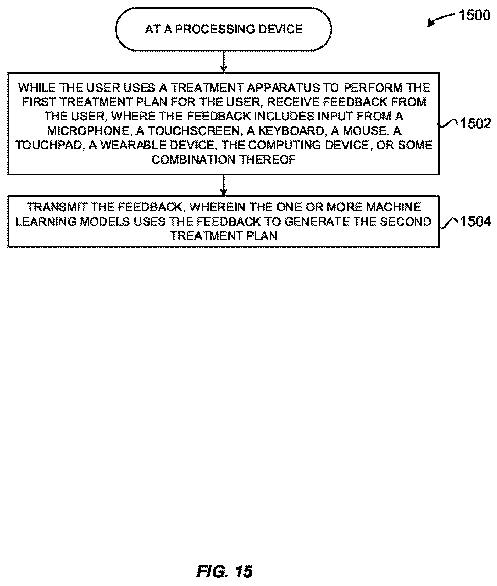 Patent US12367960 Figure 14 – System and method for using AI ML and telemedicine to perform bariatric rehabilitation via an electromechanical machine