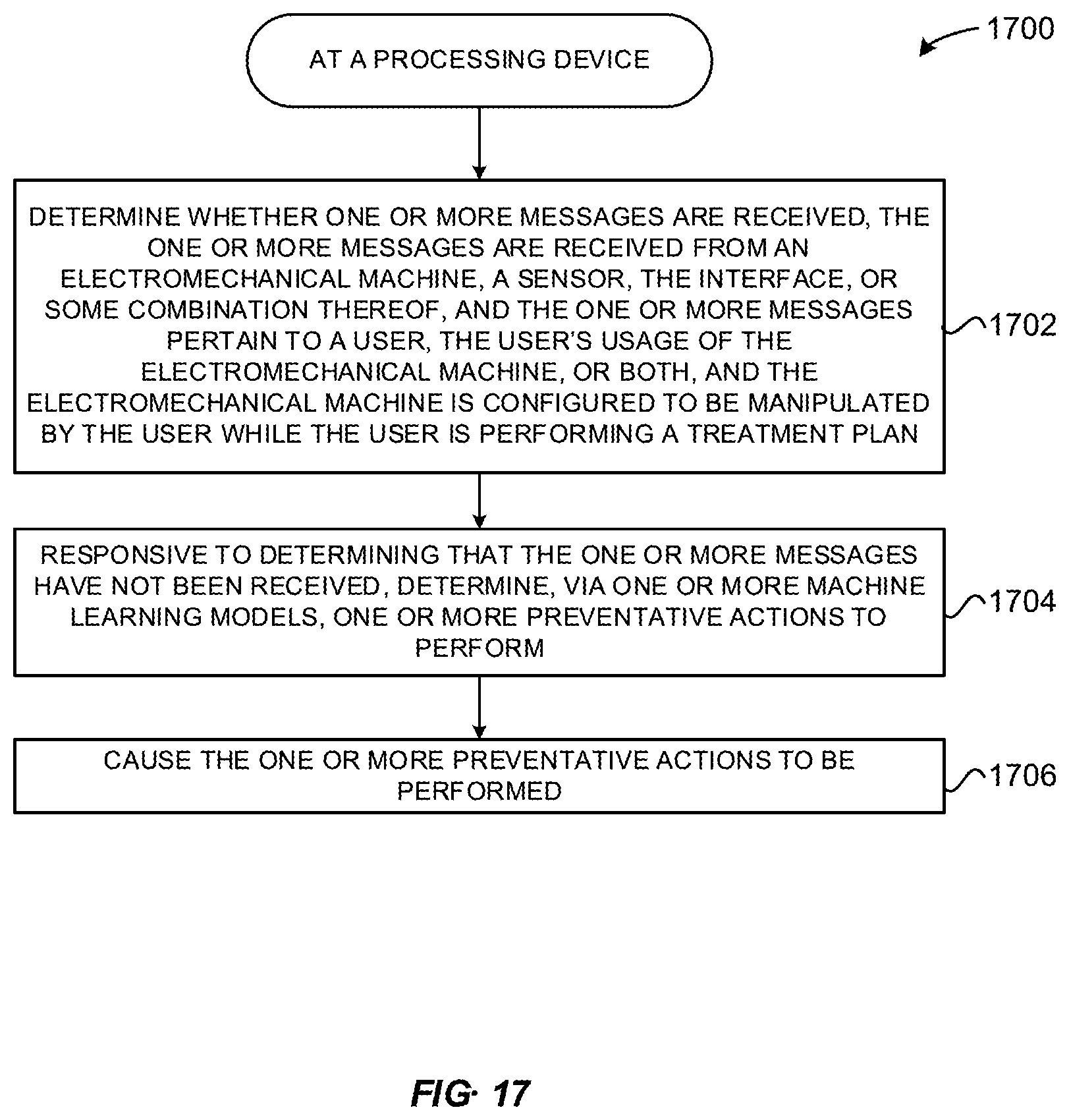 Patent US12367960 Figure 16 – System and method for using AI ML and telemedicine to perform bariatric rehabilitation via an electromechanical machine