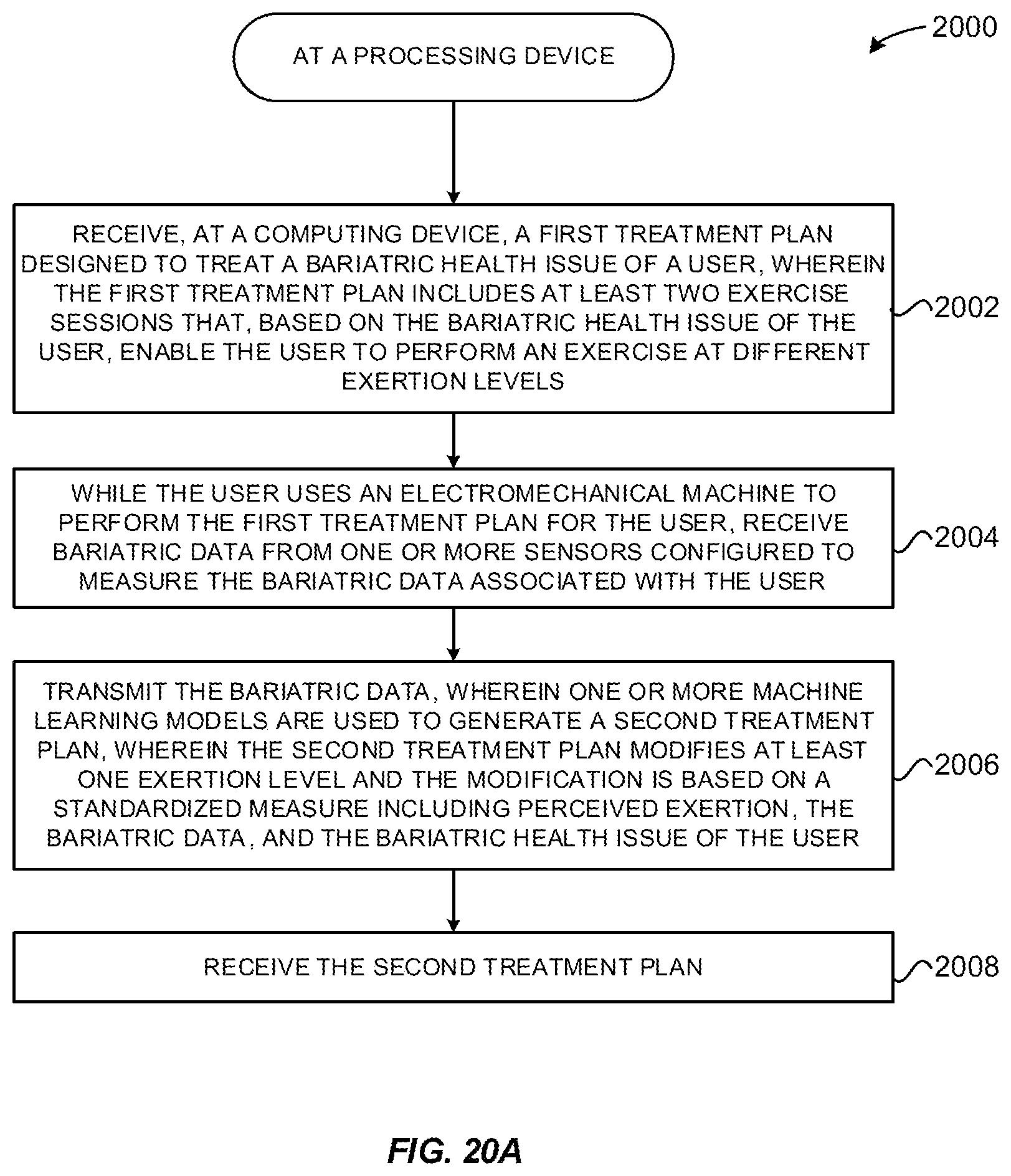 Patent US12367960 Figure 19 – System and method for using AI ML and telemedicine to perform bariatric rehabilitation via an electromechanical machine