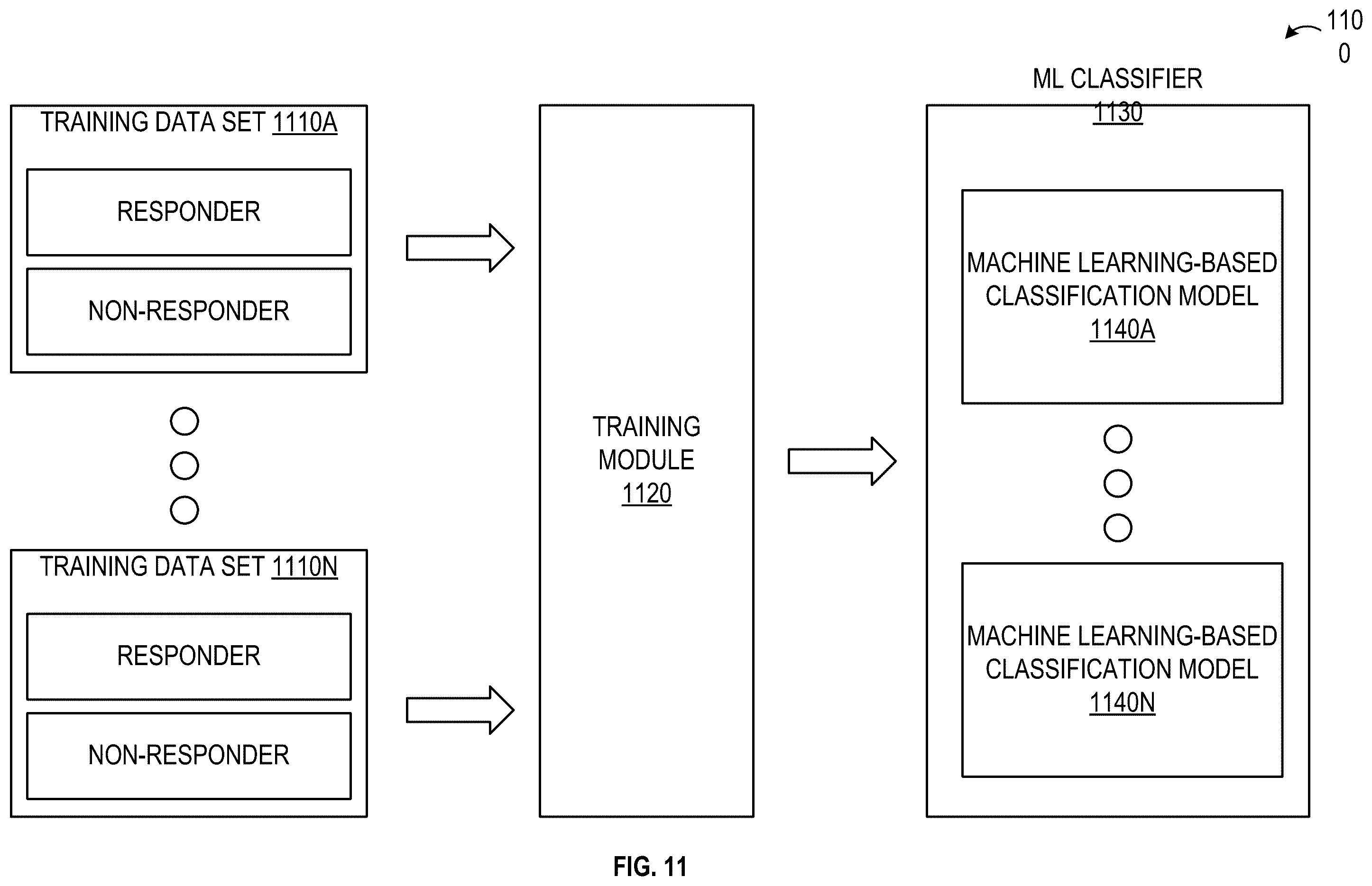 Patent US12367961 Figure 11 – Methods, systems, and apparatuses for fast approximation of electric field distribution