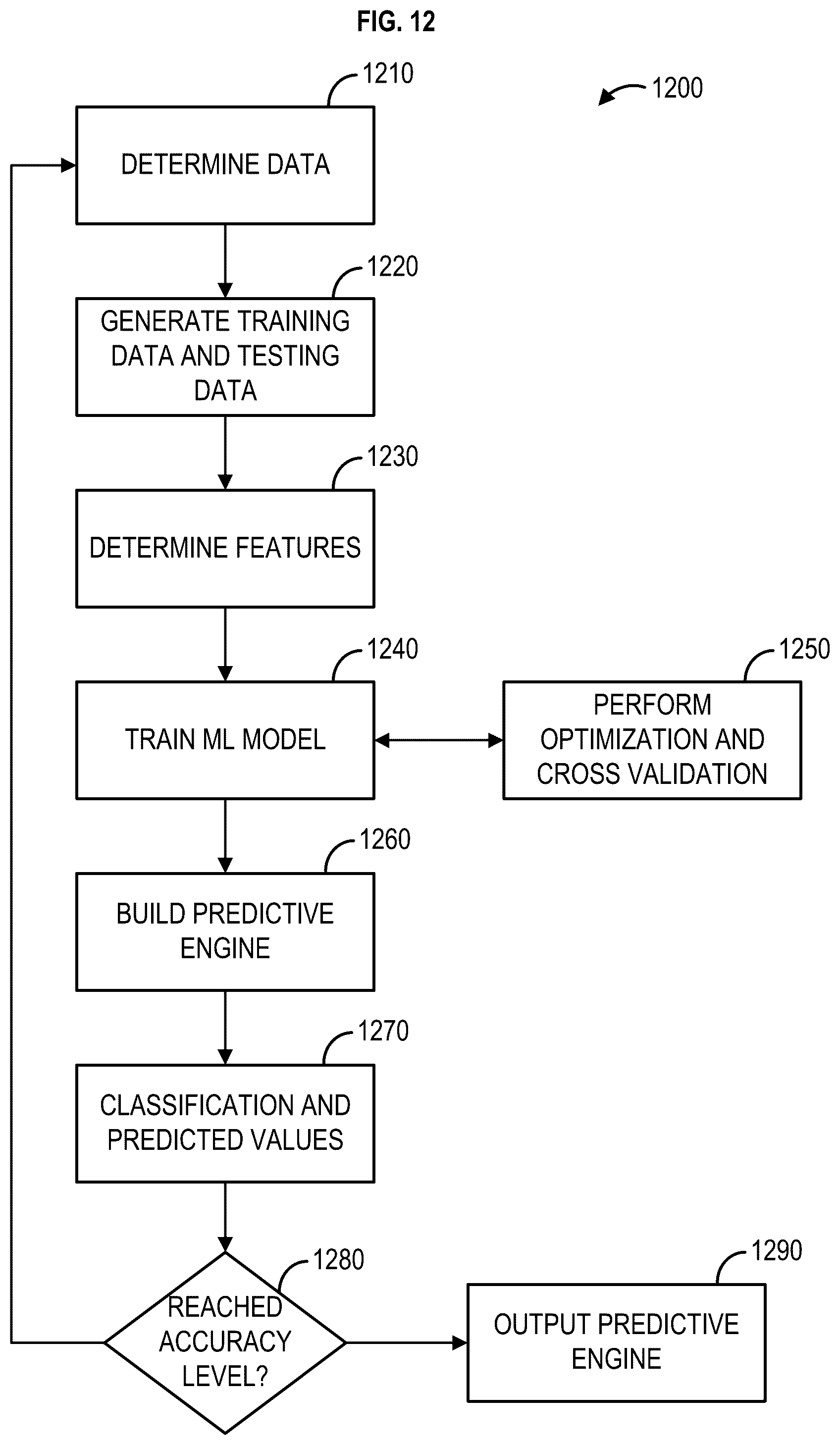 Patent US12367961 Figure 12 – Methods, systems, and apparatuses for fast approximation of electric field distribution