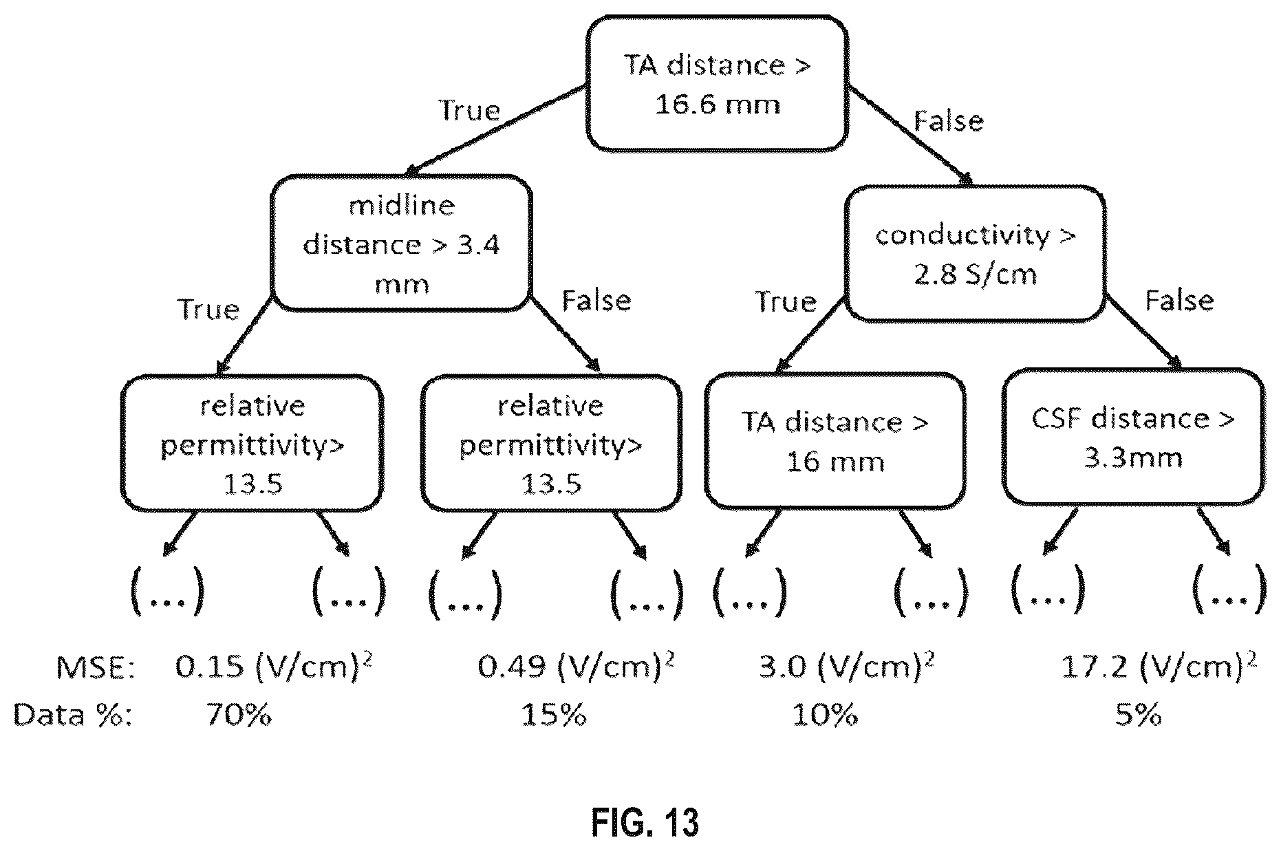 Patent US12367961 Figure 13 – Methods, systems, and apparatuses for fast approximation of electric field distribution