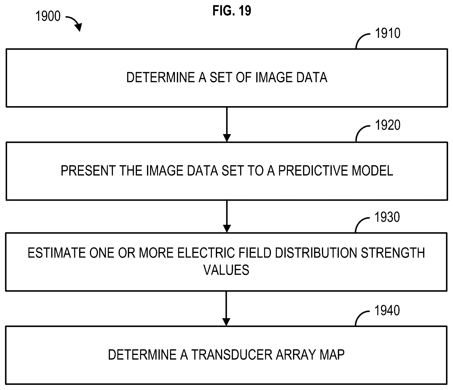 Patent US12367961 Figure 19 – Methods, systems, and apparatuses for fast approximation of electric field distribution