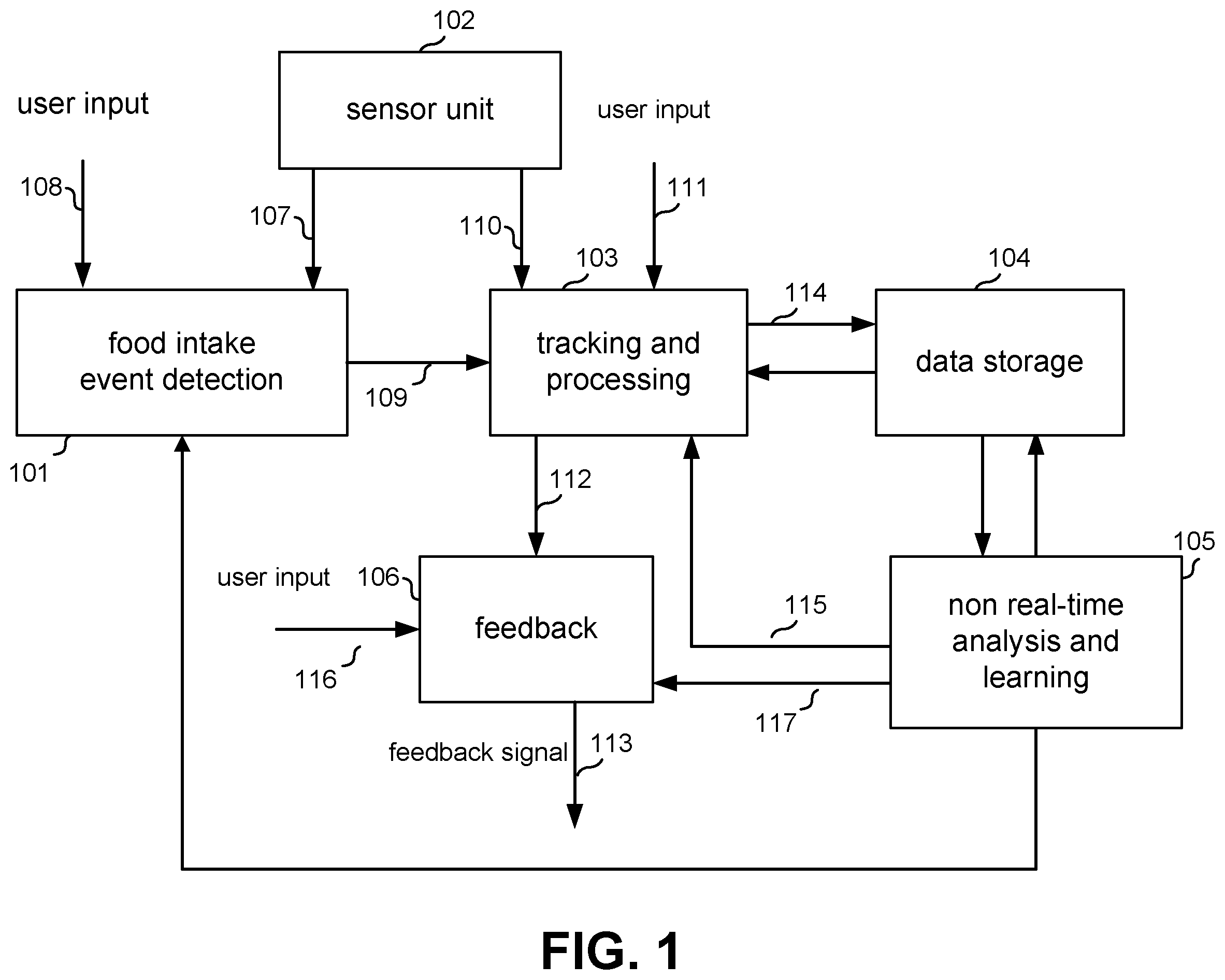 Patent US12367962 Figure 1 – Method and apparatus for tracking of food intake and other behaviors and providing relevant feedback
