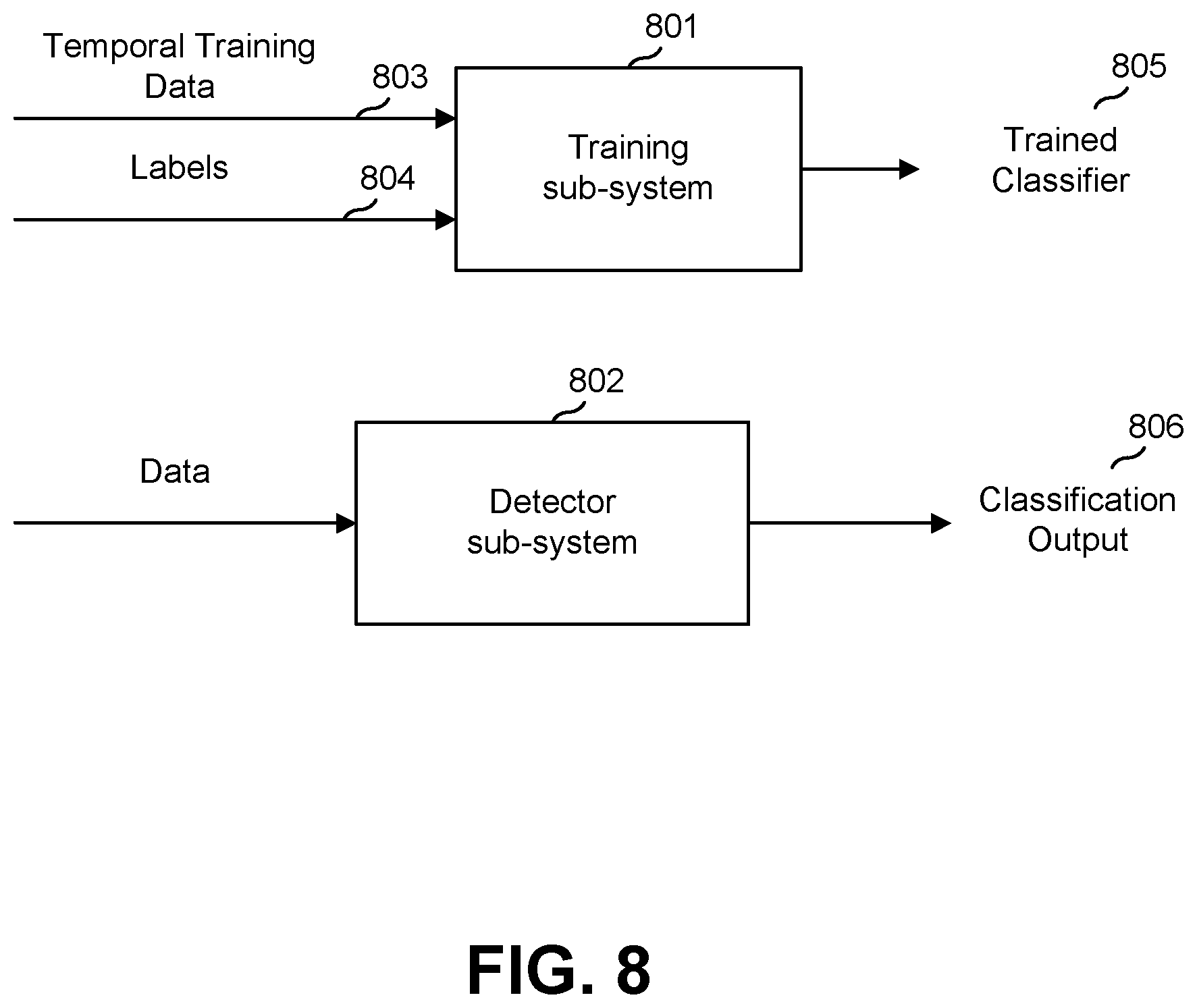 Patent US12367962 Figure 8 – Method and apparatus for tracking of food intake and other behaviors and providing relevant feedback