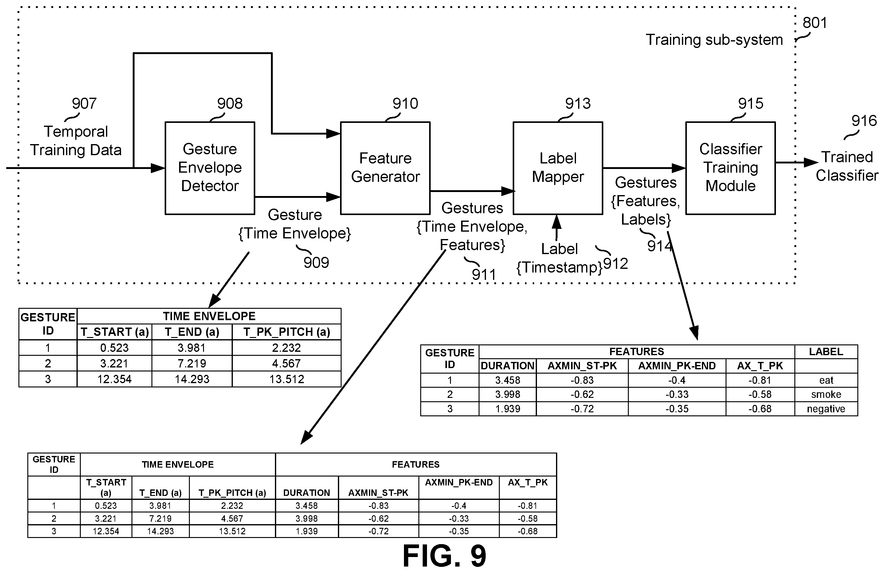 Patent US12367962 Figure 9 – Method and apparatus for tracking of food intake and other behaviors and providing relevant feedback